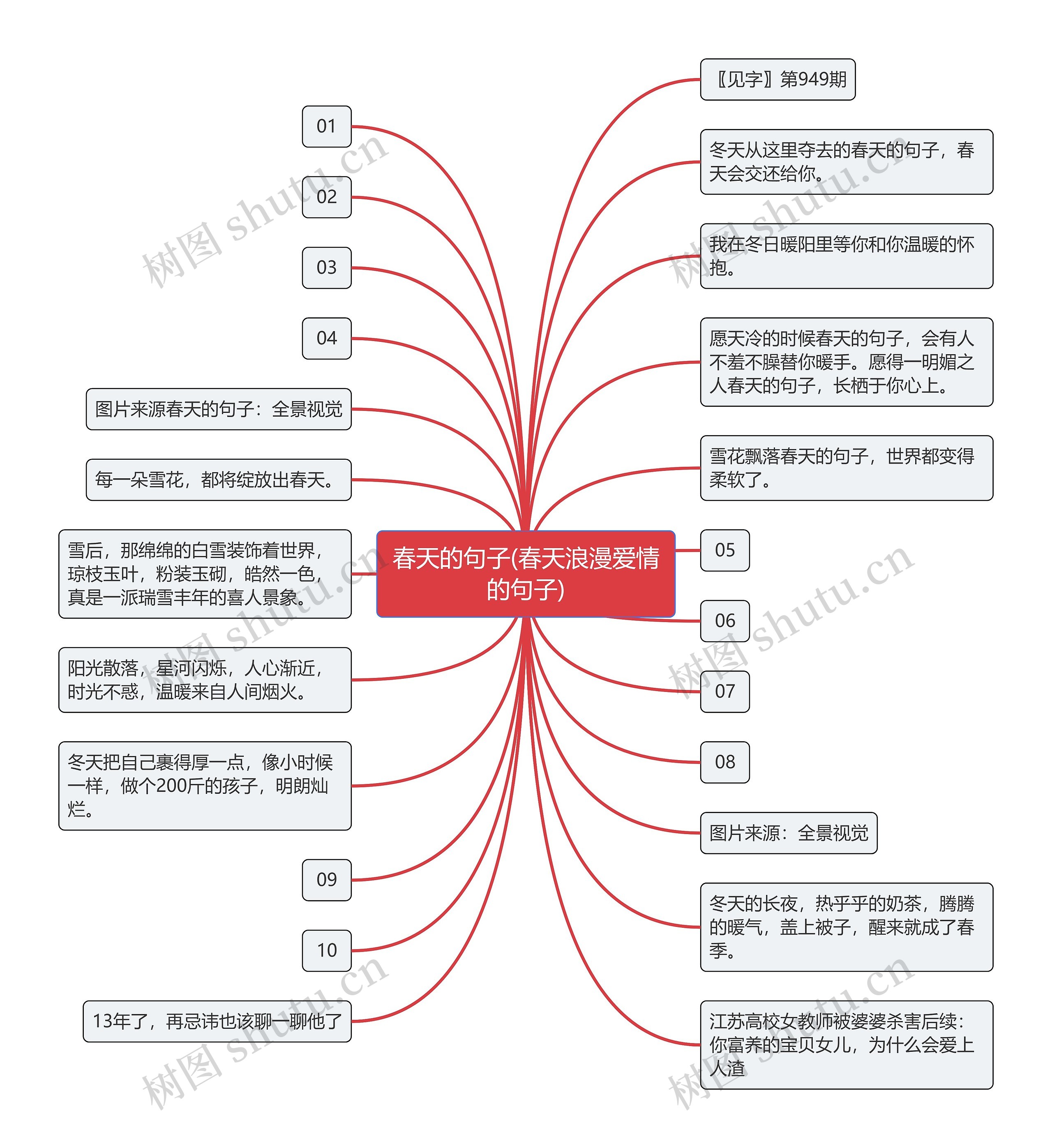 春天的句子(春天浪漫爱情的句子)思维导图