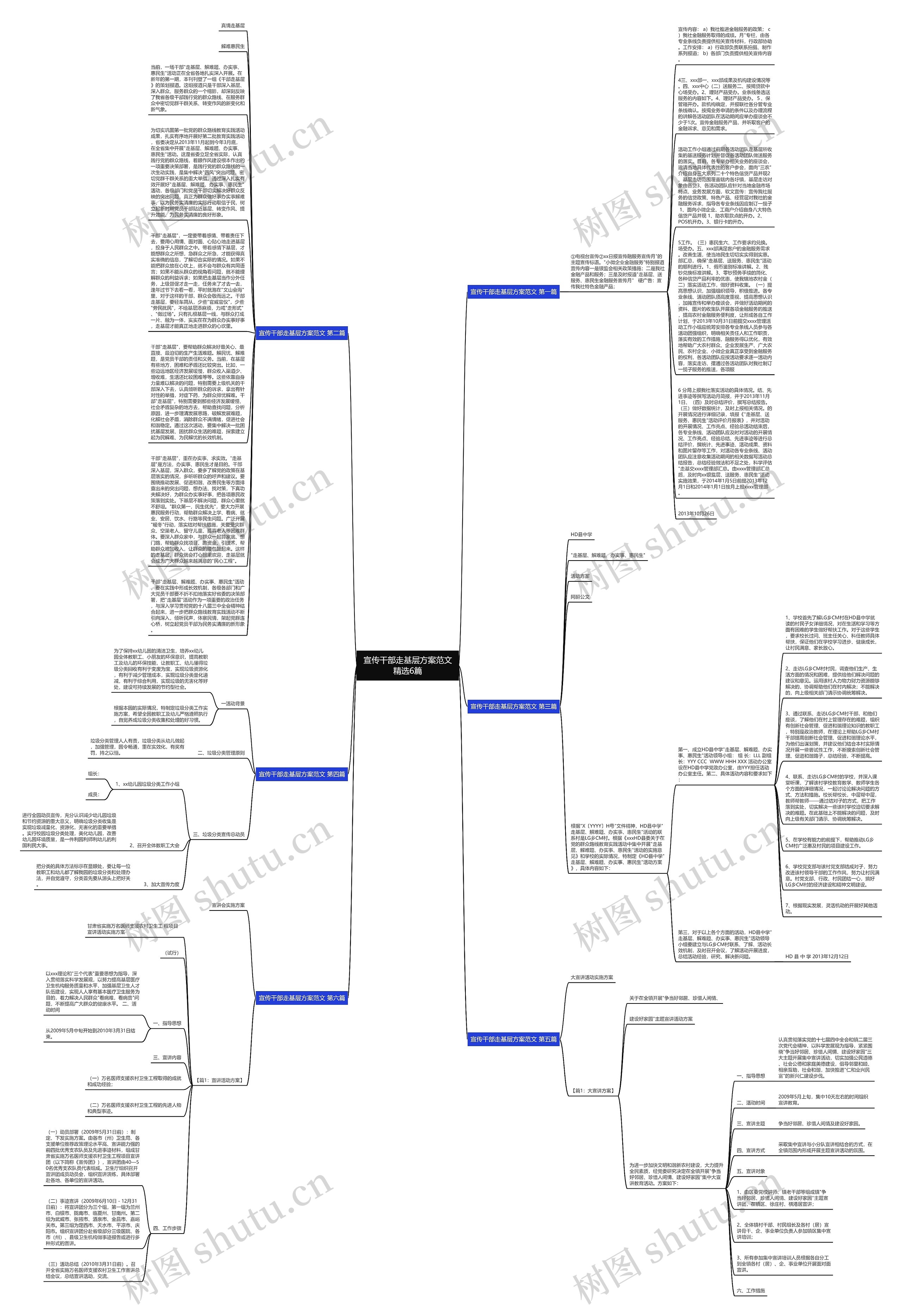 宣传干部走基层方案范文精选6篇思维导图