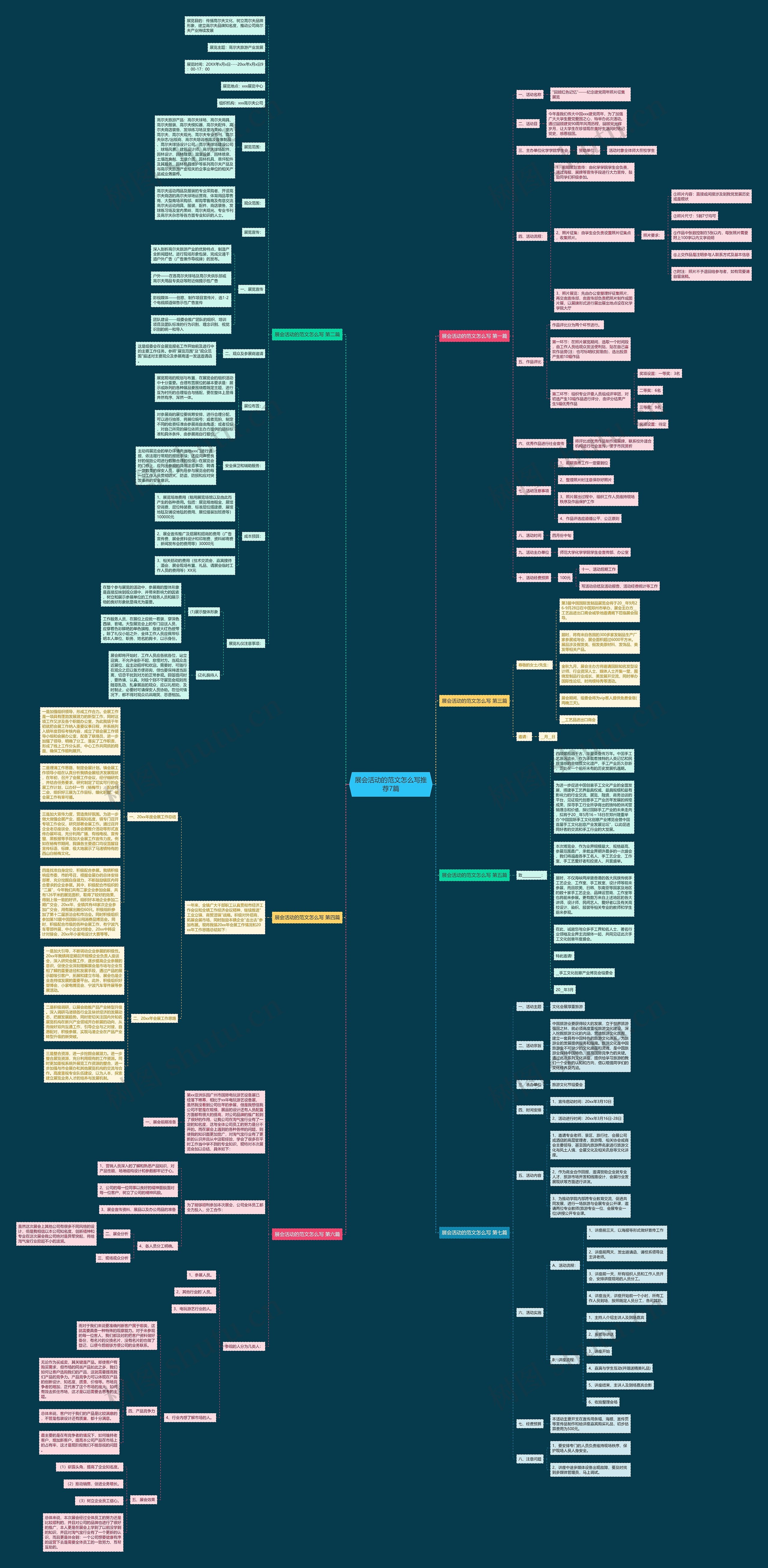 展会活动的范文怎么写推荐7篇思维导图