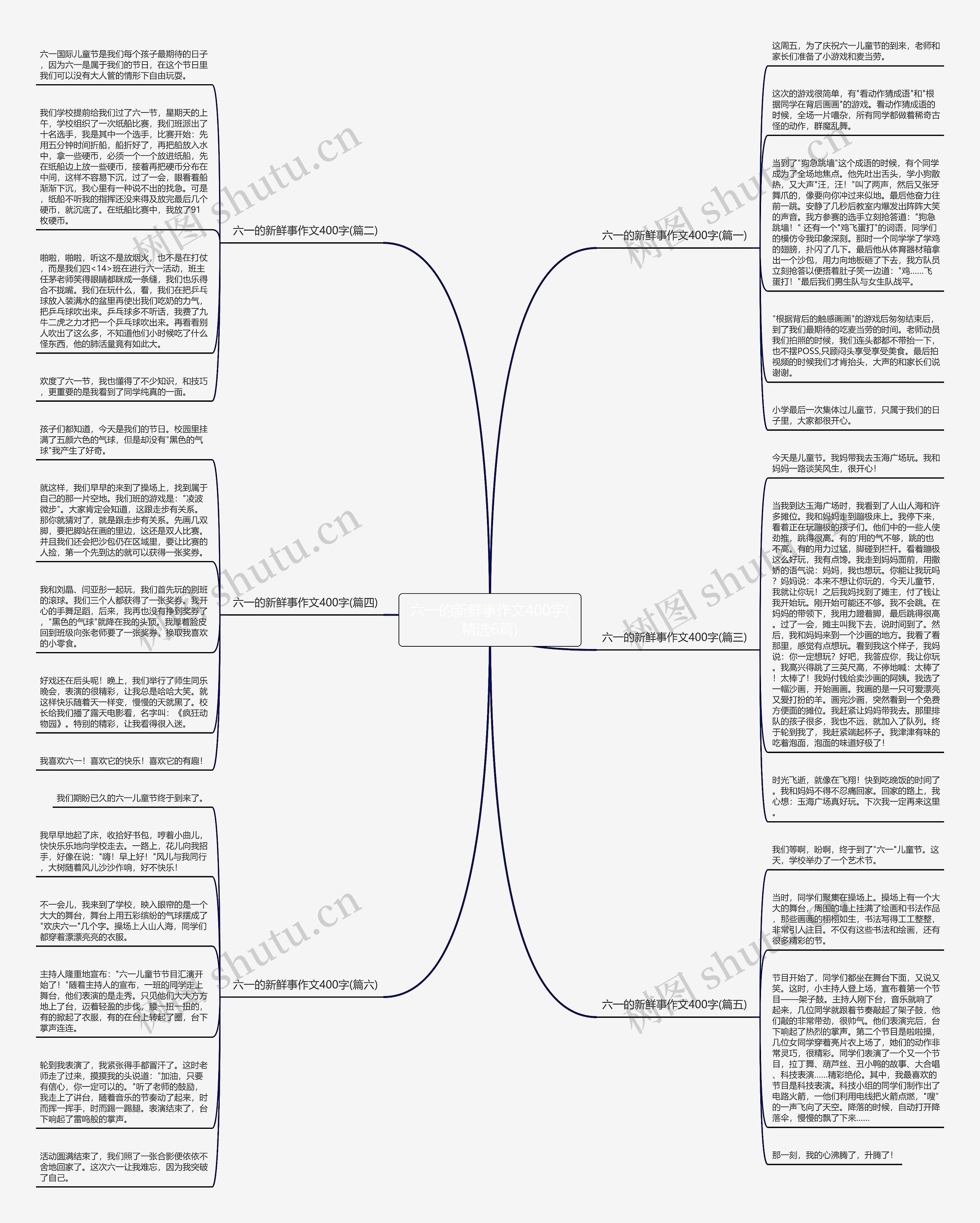 六一的新鲜事作文400字(精选6篇)思维导图