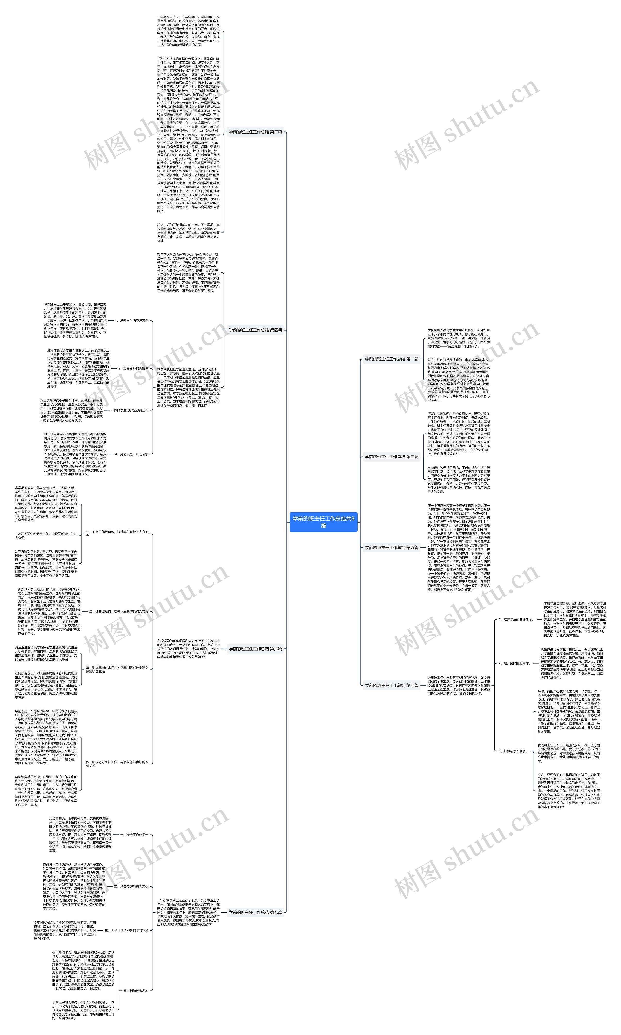 学前的班主任工作总结共8篇思维导图