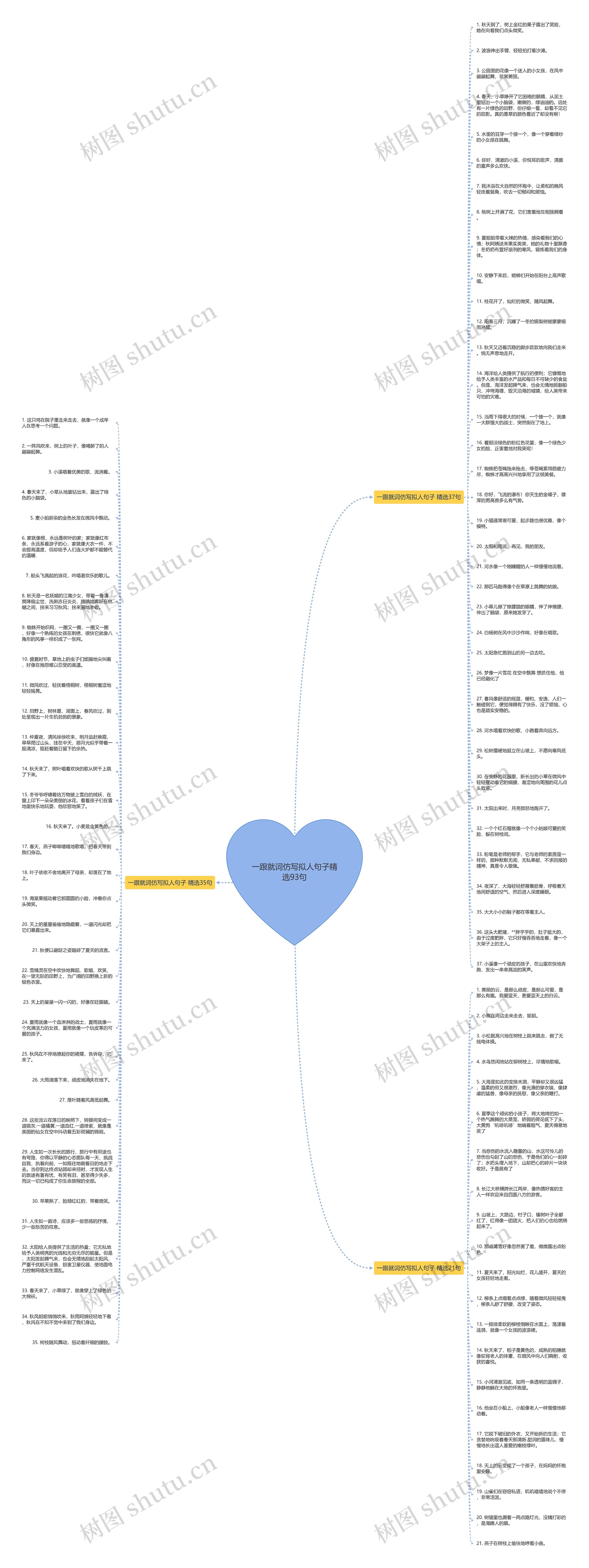 一跟就词仿写拟人句子精选93句思维导图