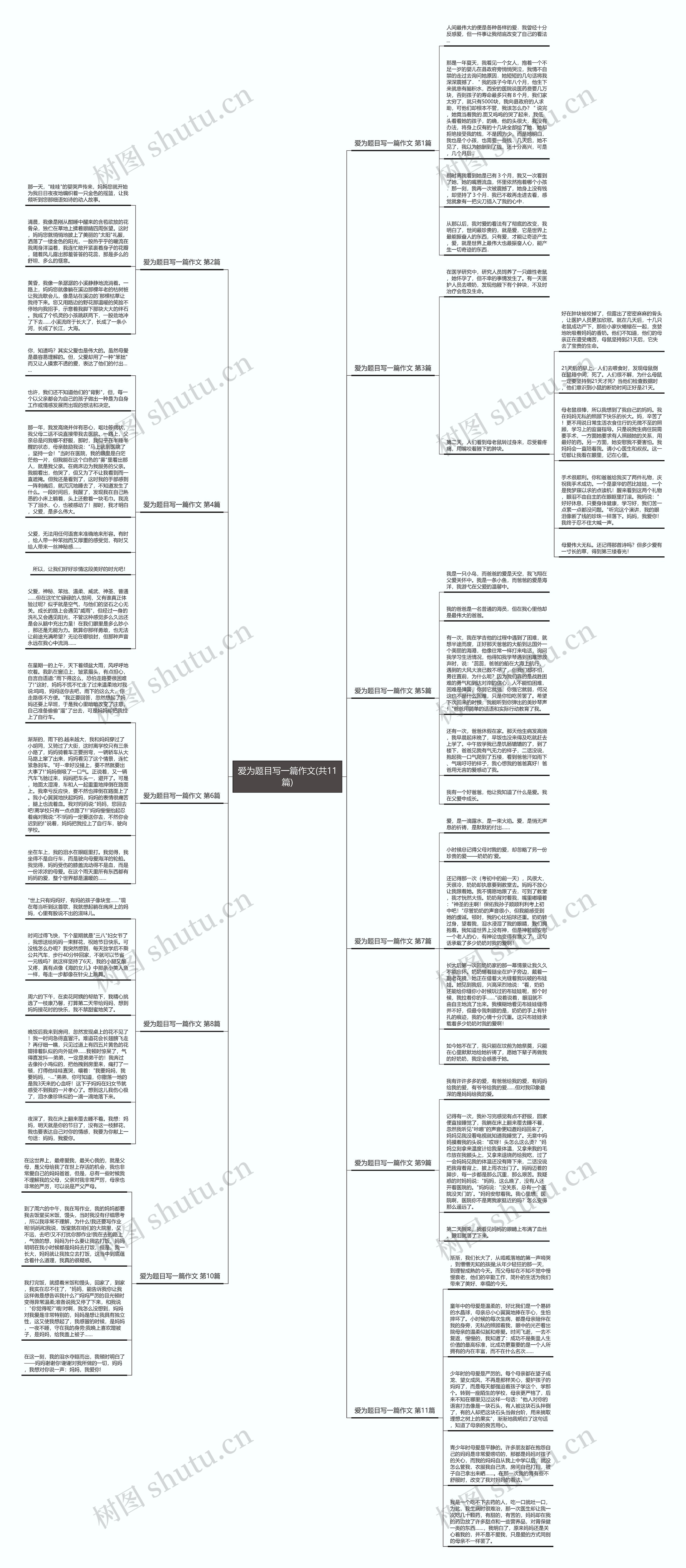 爱为题目写一篇作文(共11篇)思维导图