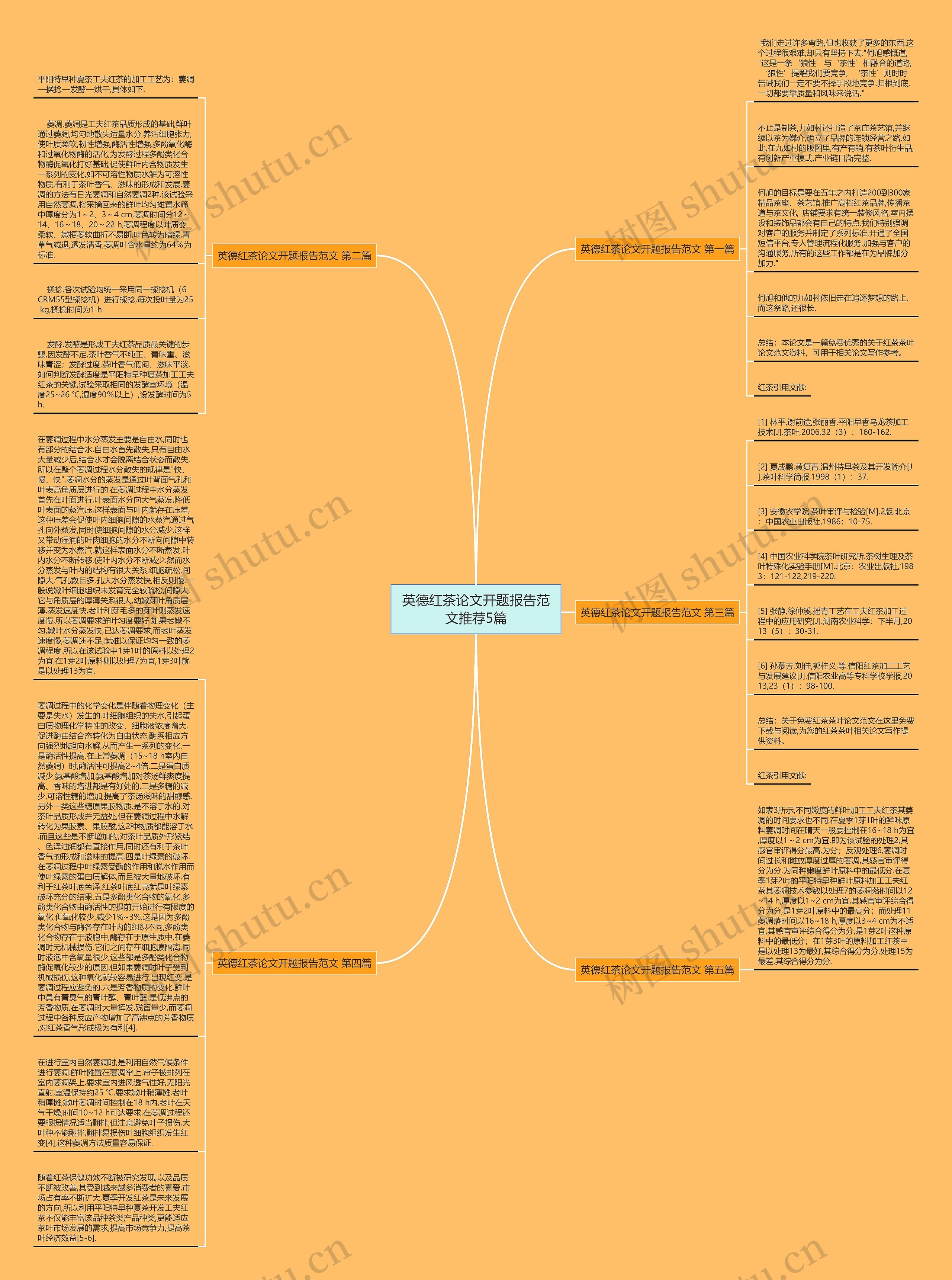 英德红茶论文开题报告范文推荐5篇思维导图