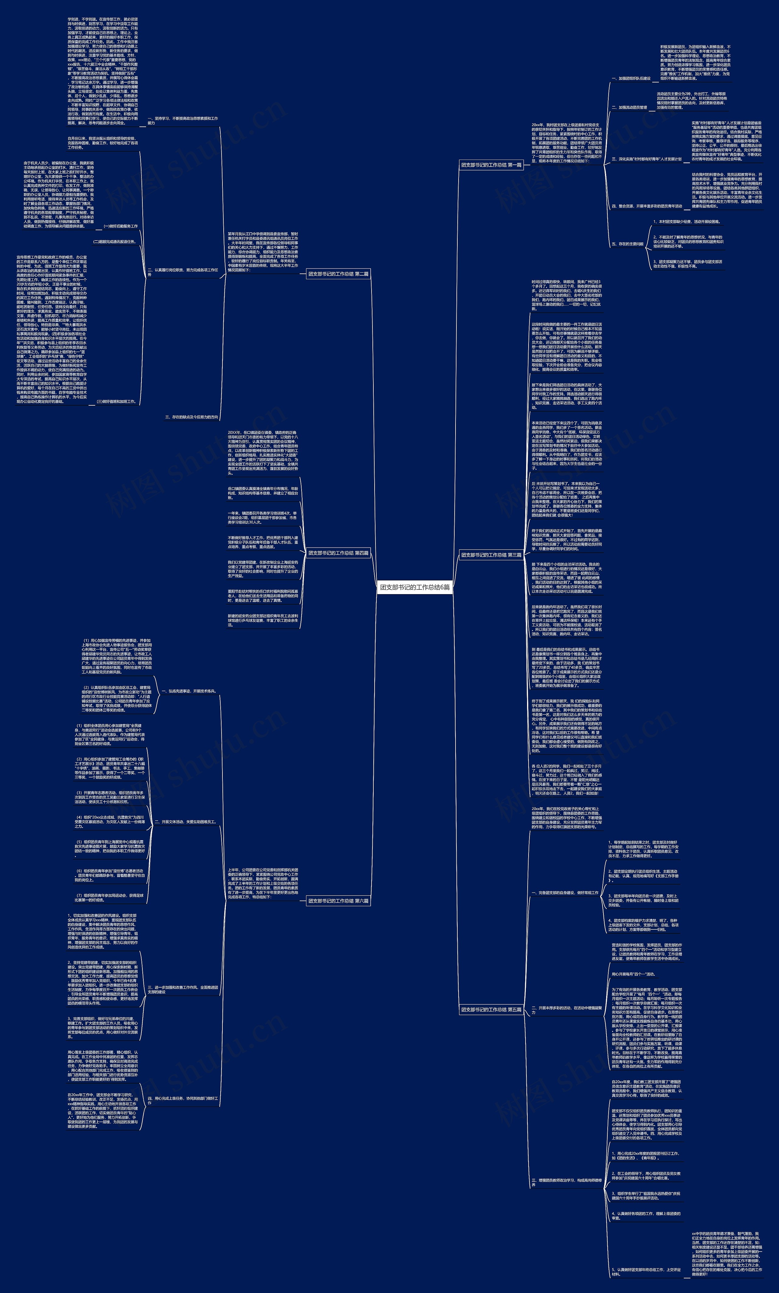 团支部书记的工作总结6篇思维导图