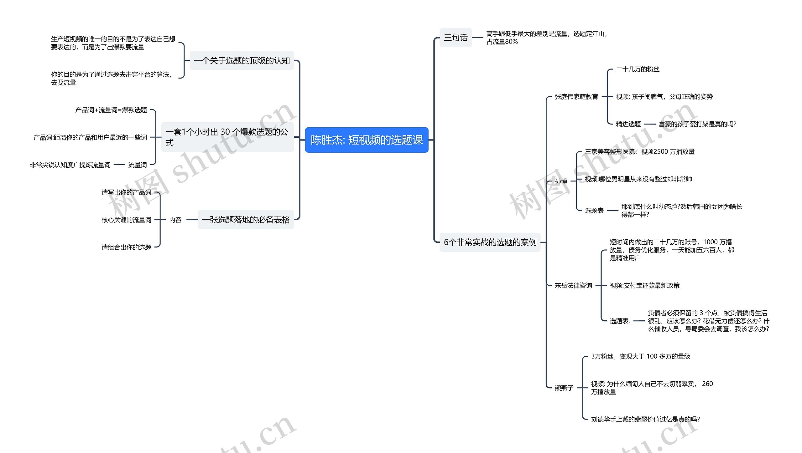 短视频的选题课思维导图