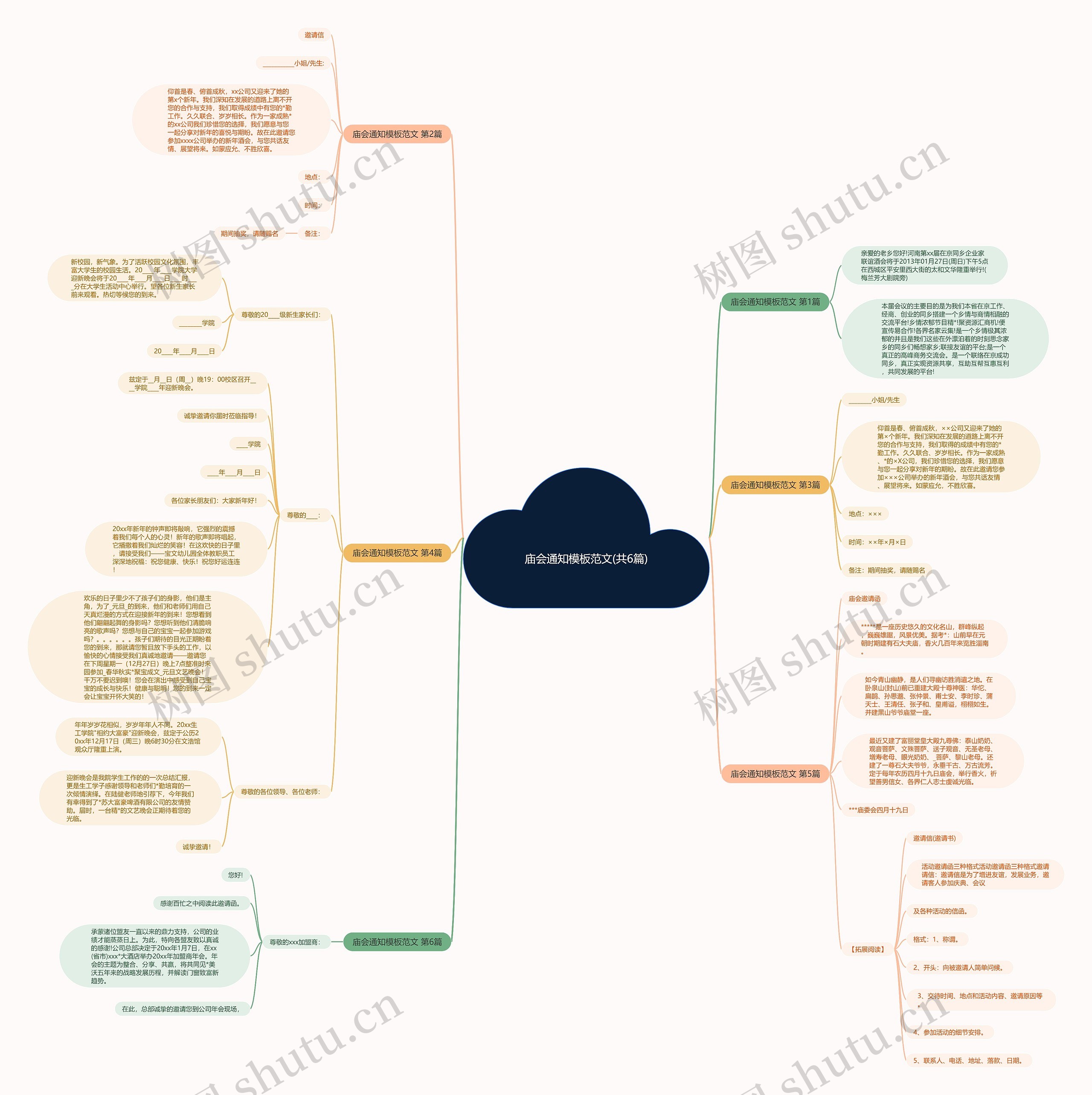 庙会通知范文(共6篇)思维导图