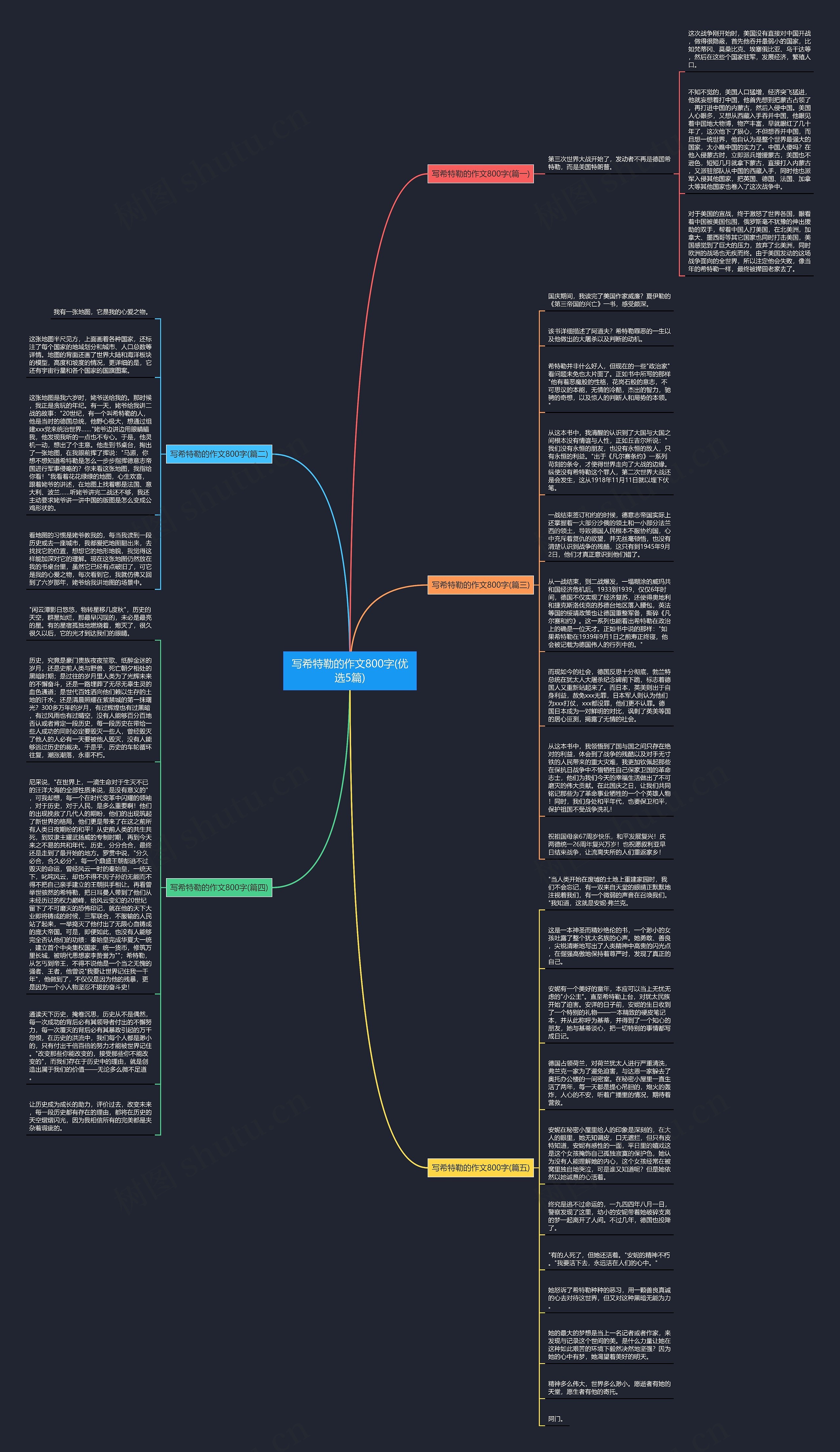写希特勒的作文800字(优选5篇)思维导图