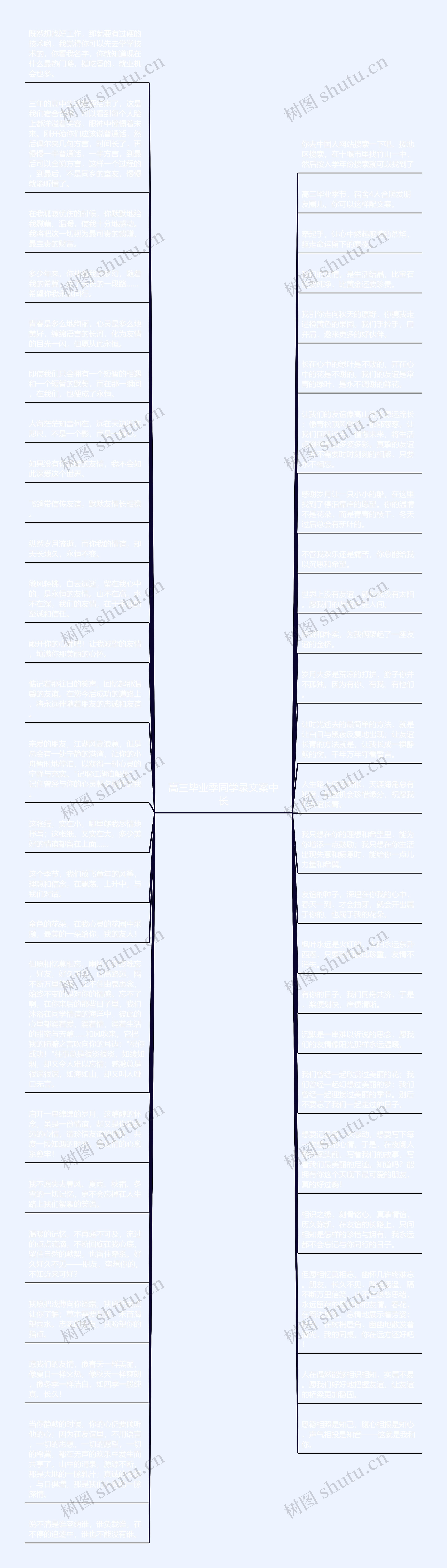 高三毕业季同学录文案中长思维导图高清图 高三毕业季同学录文案中长思维导图