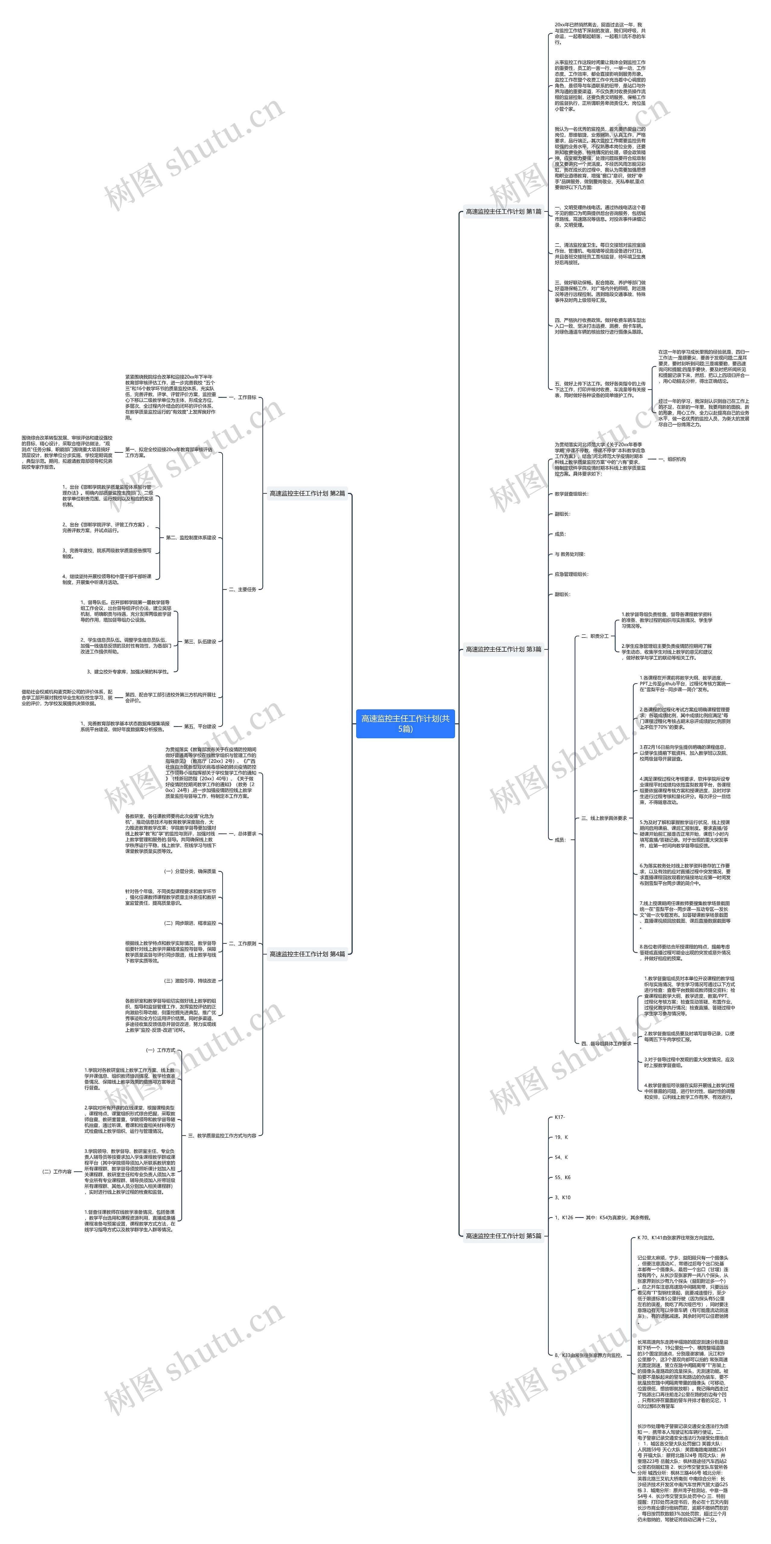 高速监控主任工作计划(共5篇)思维导图