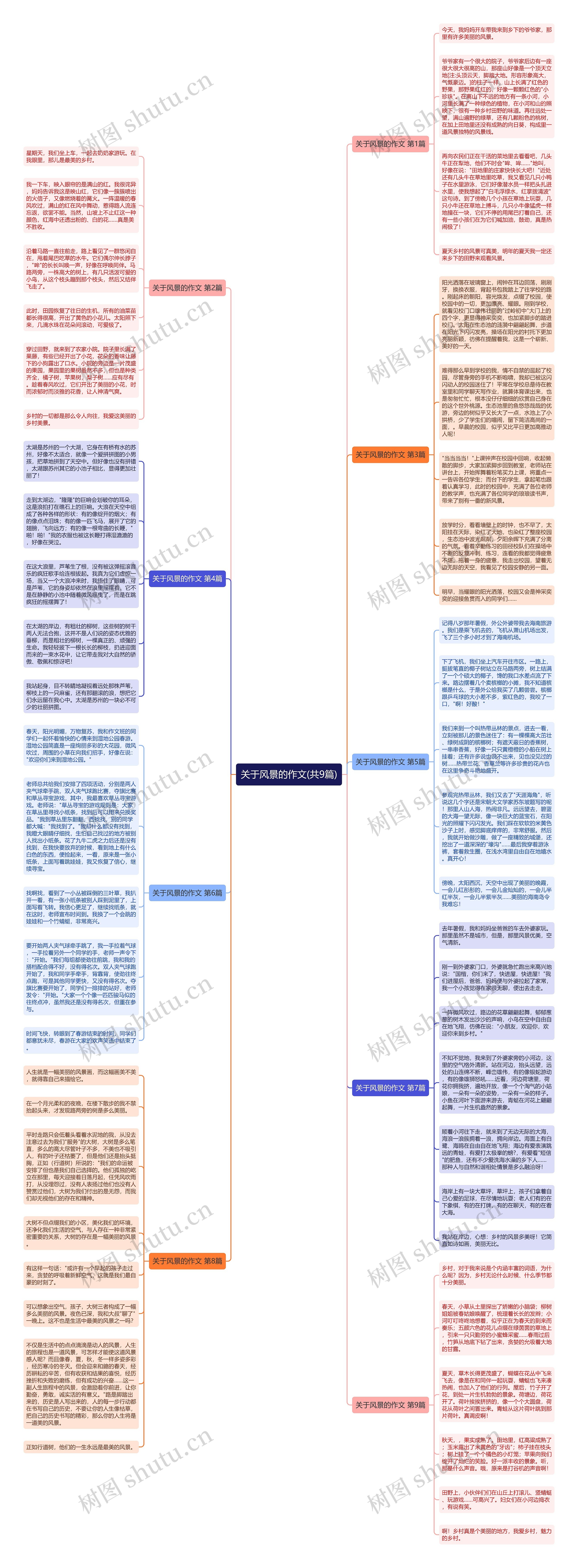 关于风景的作文(共9篇)思维导图