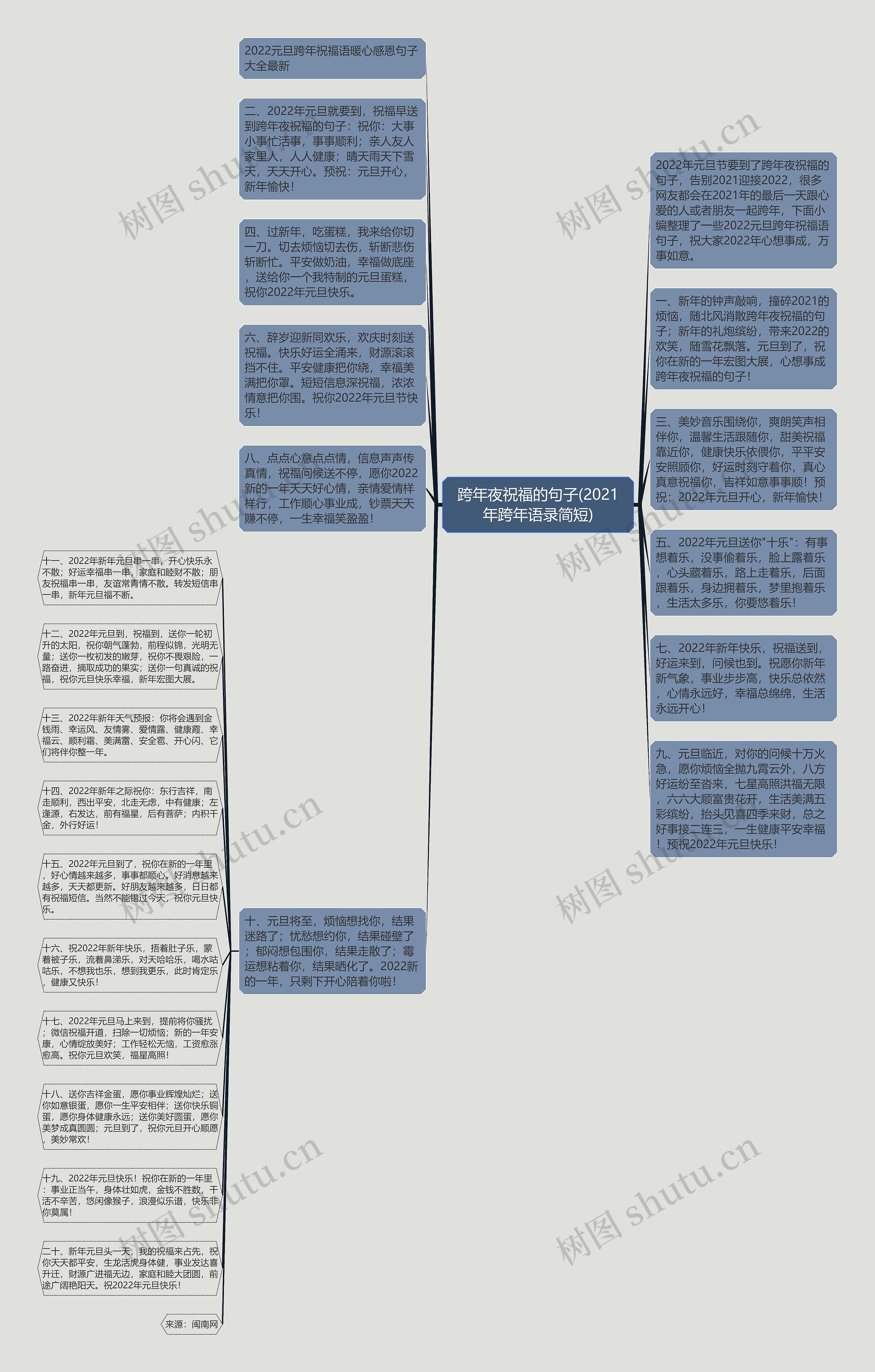 跨年夜祝福的句子(2021年跨年语录简短)思维导图