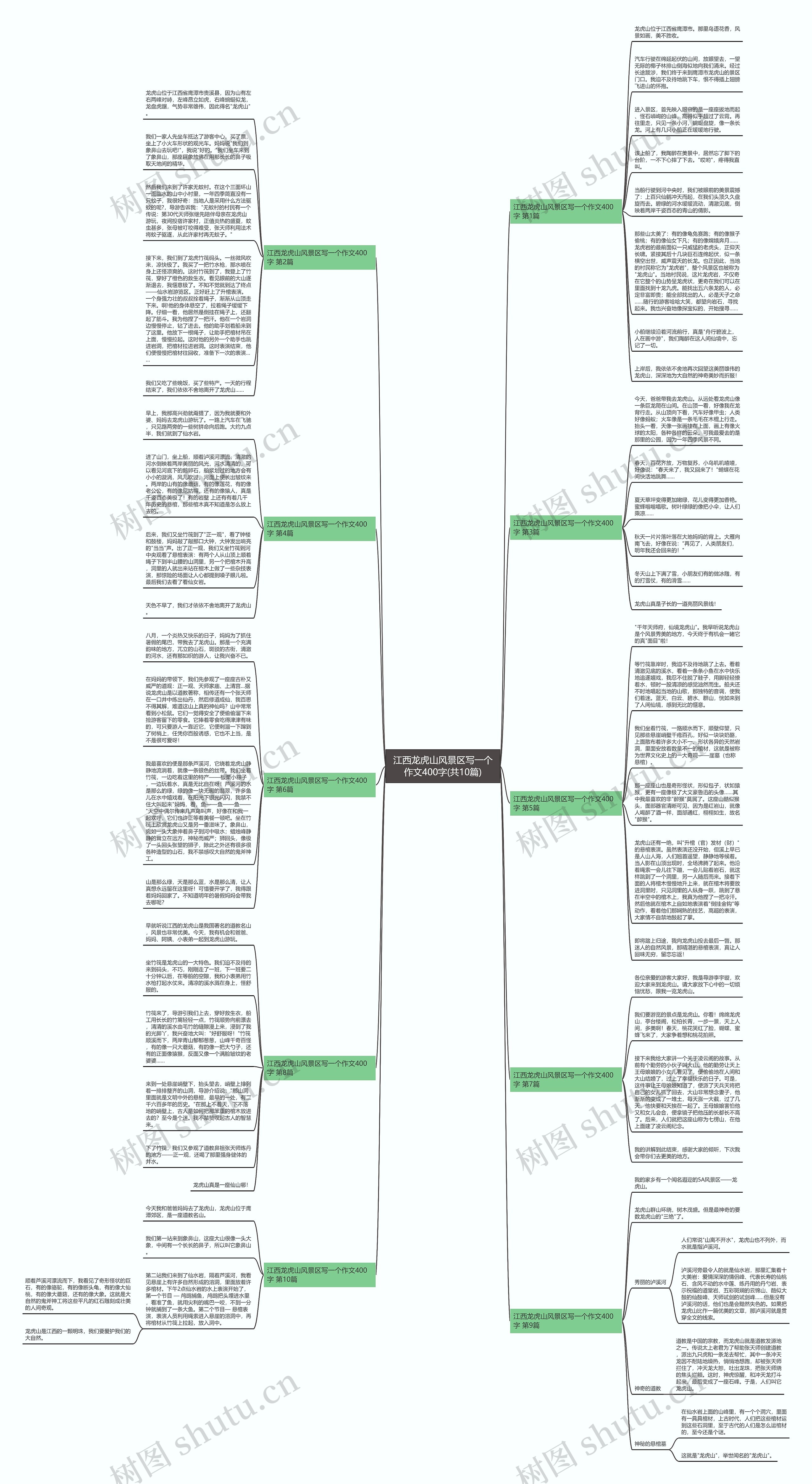 江西龙虎山风景区写一个作文400字(共10篇)思维导图高清图 江西龙虎山风景区写一个作文400字(共10篇)思维导图