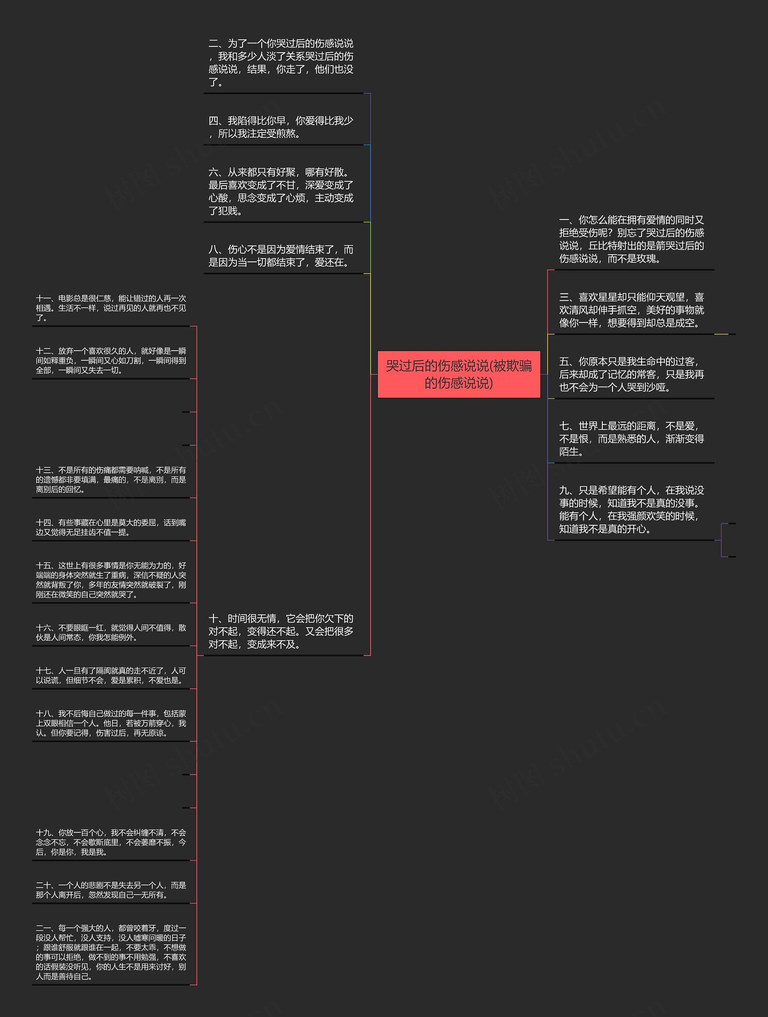 哭过后的伤感说说(被欺骗的伤感说说)思维导图