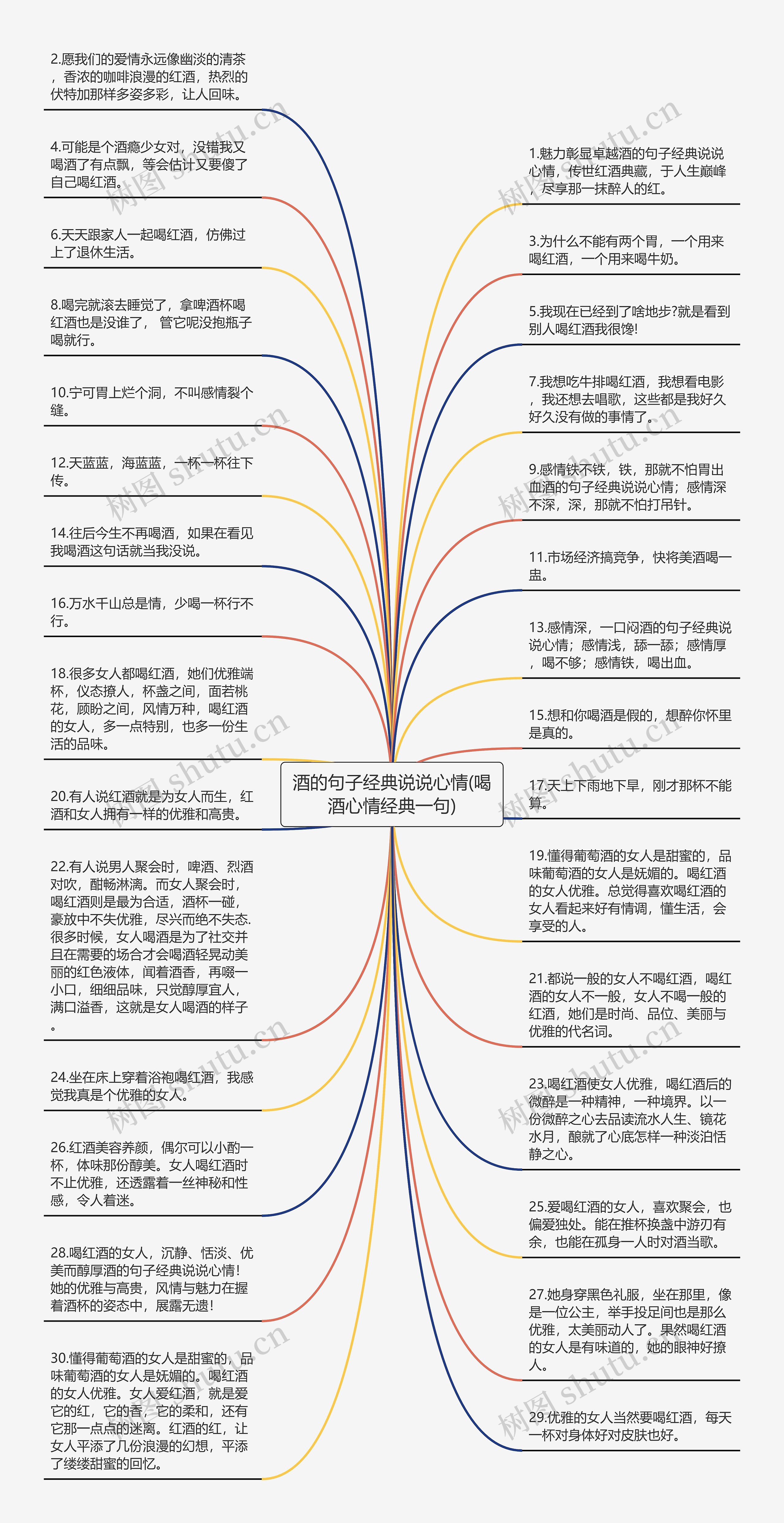 酒的句子经典说说心情(喝酒心情经典一句)思维导图