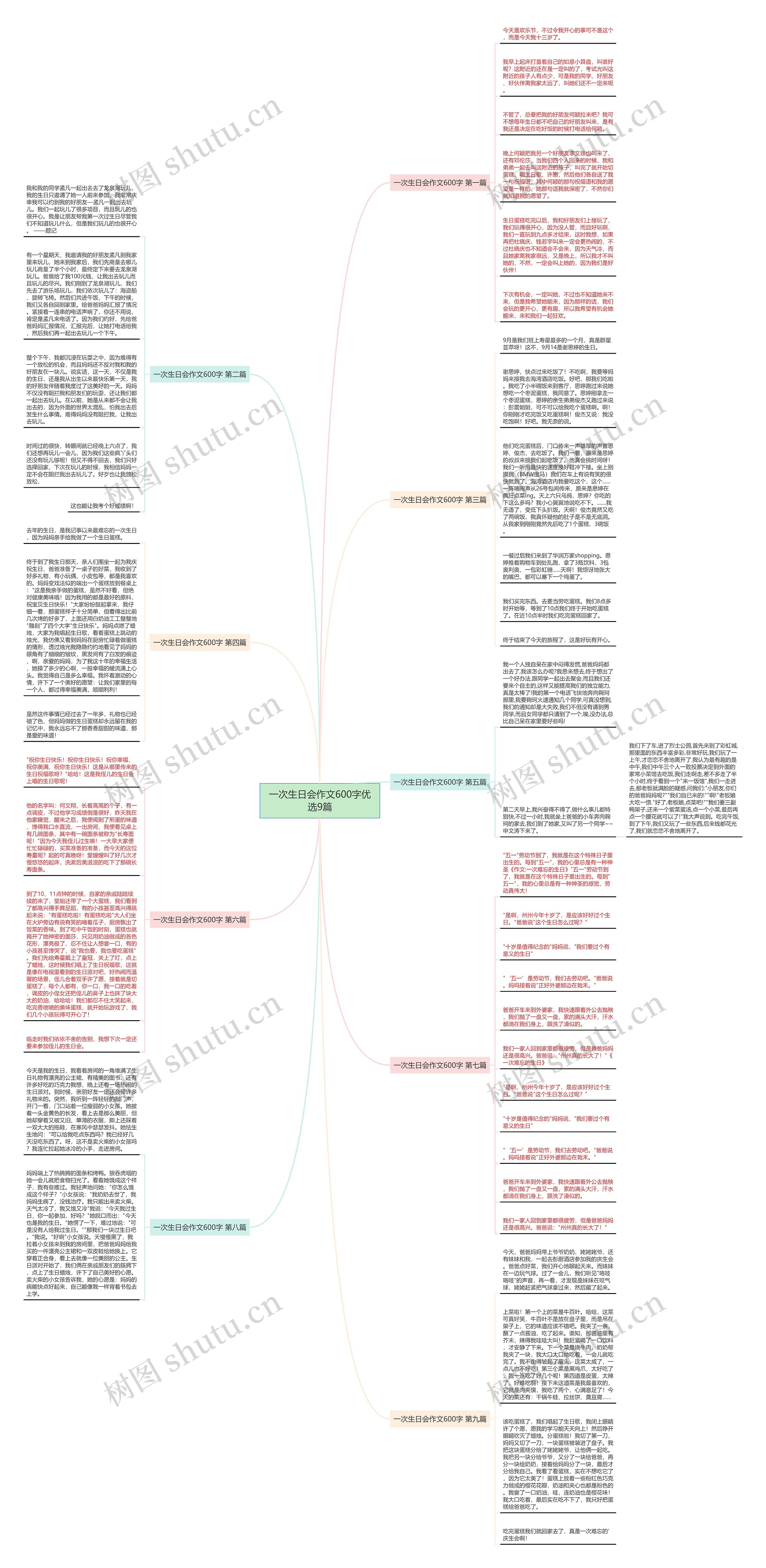 一次生日会作文600字优选9篇 一次生日会作文600字优选9篇