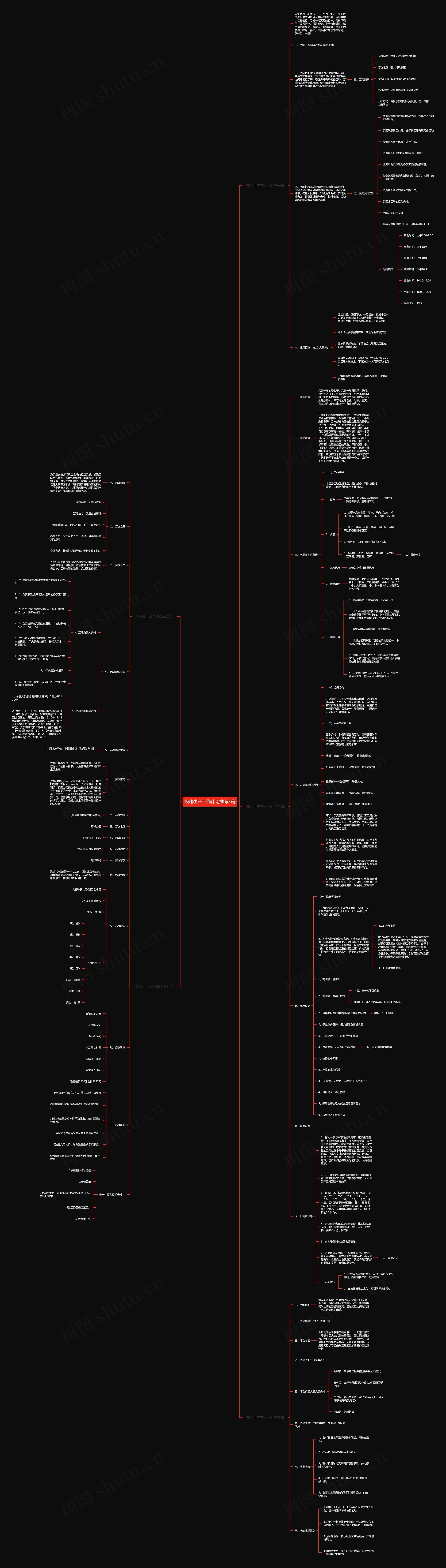 烧烤生产工作计划推荐5篇思维导图