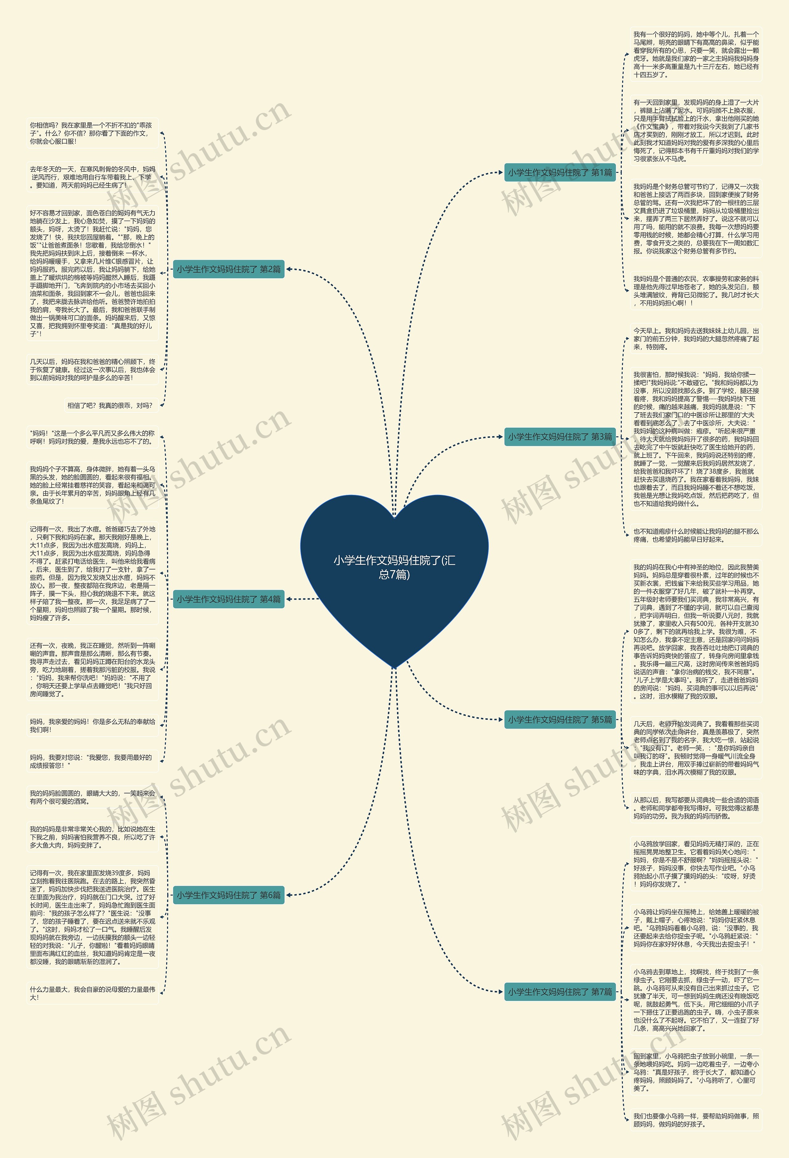小学生作文妈妈住院了(汇总7篇) 小学生作文妈妈住院了(汇总7篇)