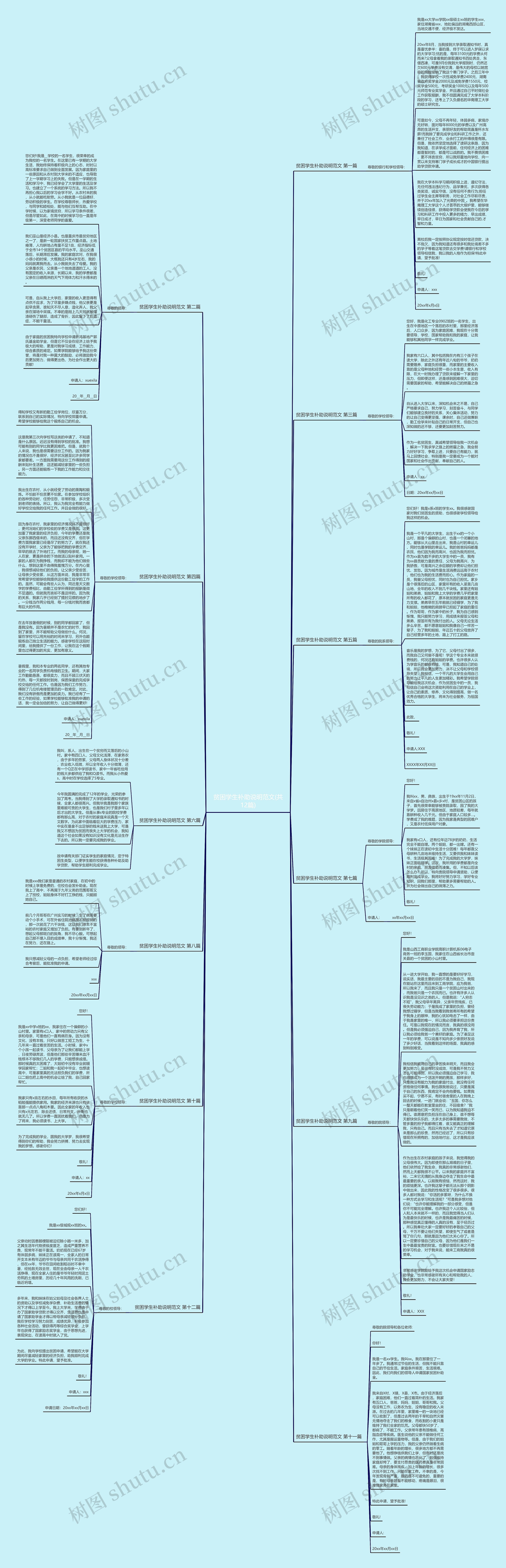 贫困学生补助说明范文(共12篇)思维导图