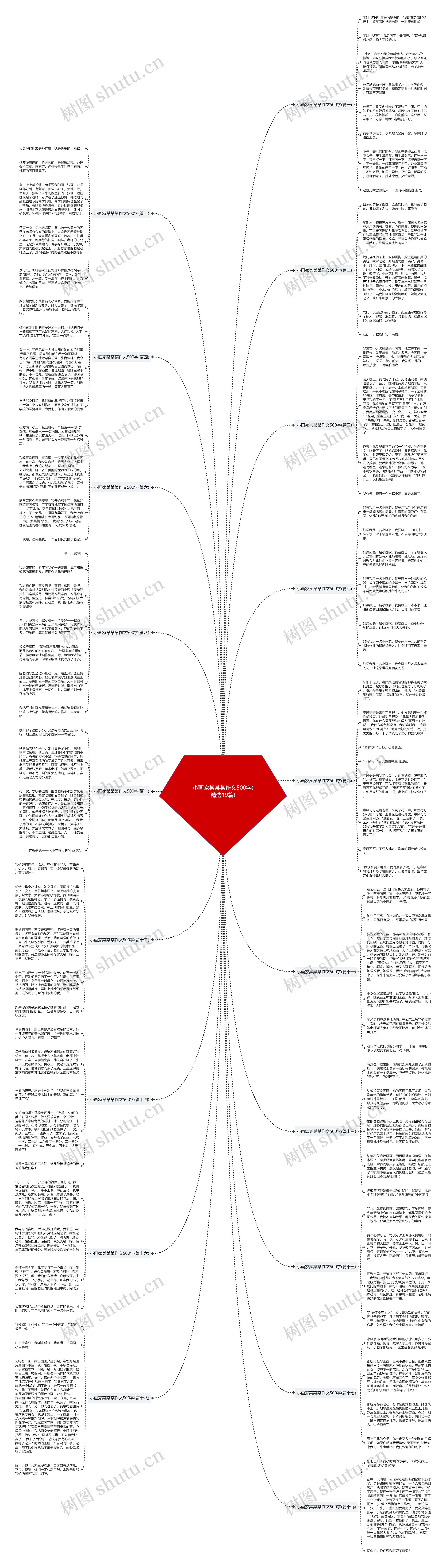 小画家某某某作文500字(精选19篇)思维导图