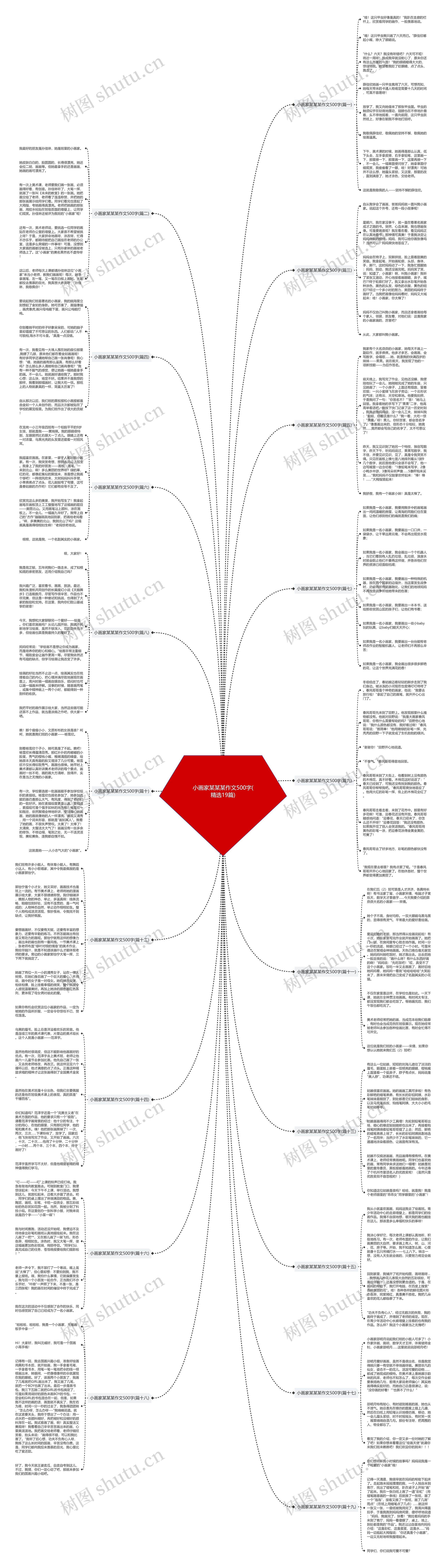 小画家某某某作文500字(精选19篇) 小画家某某某作文500字(精选19篇)