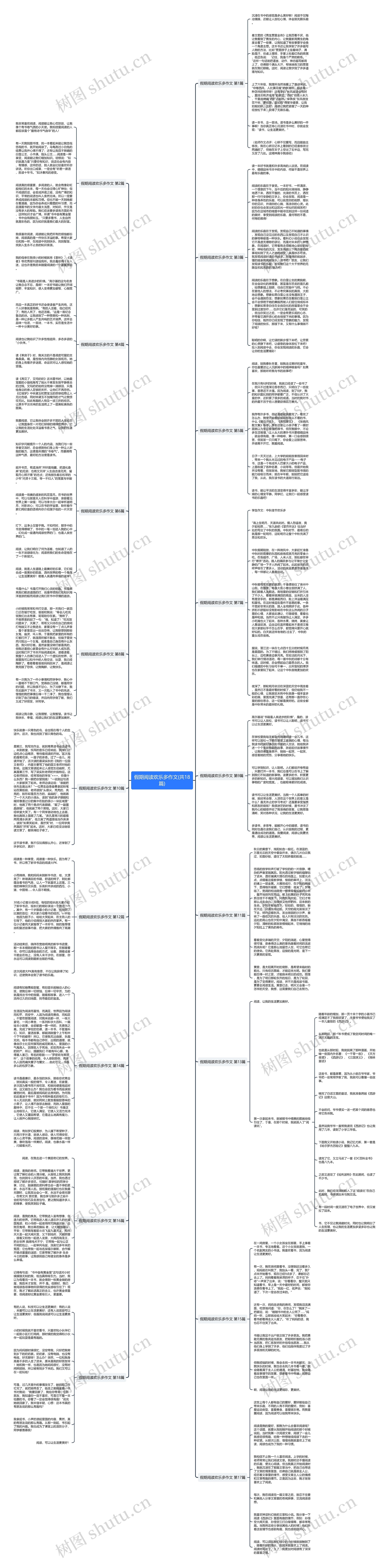 假期阅读欢乐多作文(共18篇)思维导图