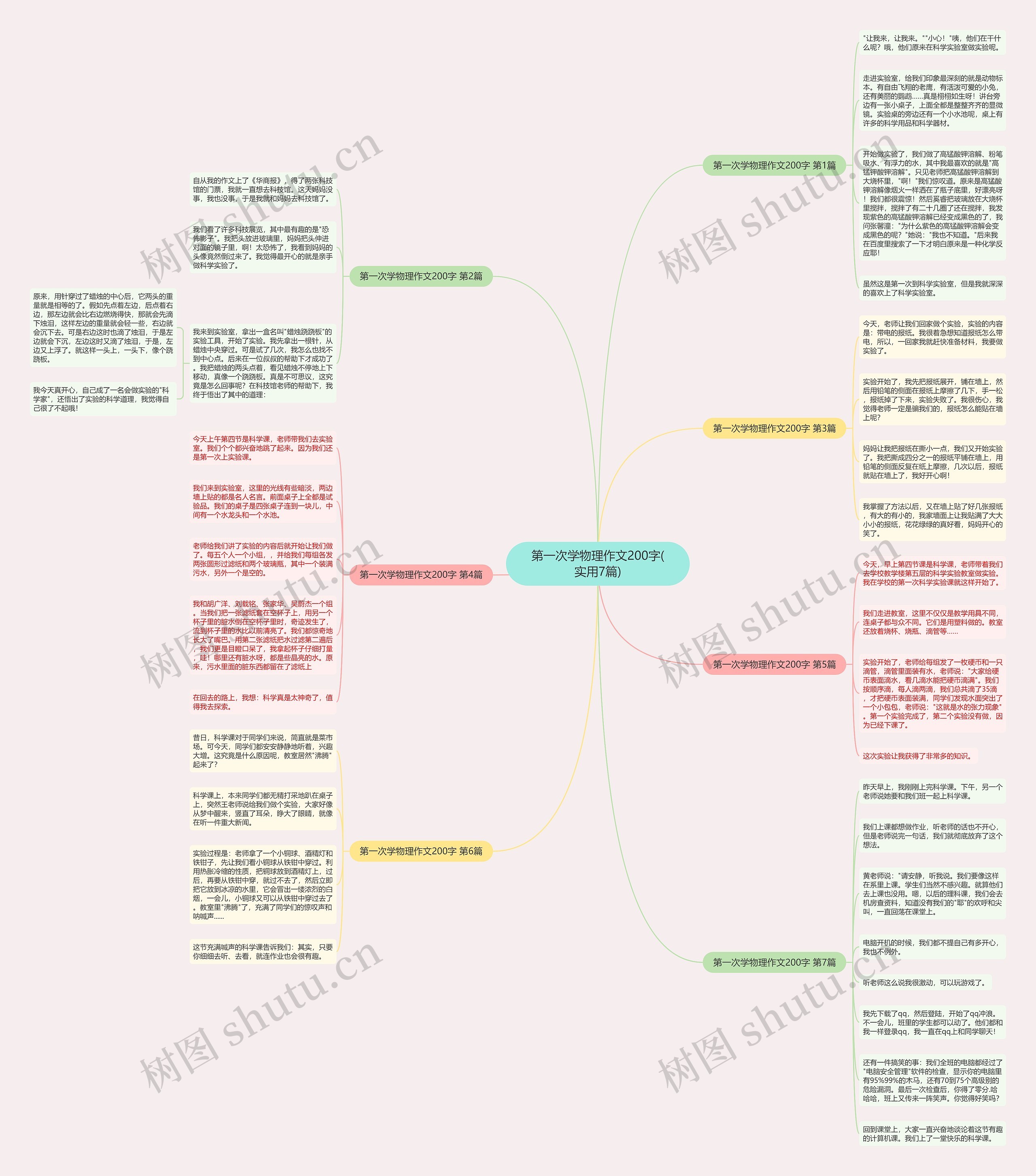 第一次学物理作文200字(实用7篇)思维导图