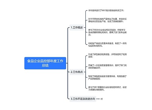 食品企业品控部年度工作总结