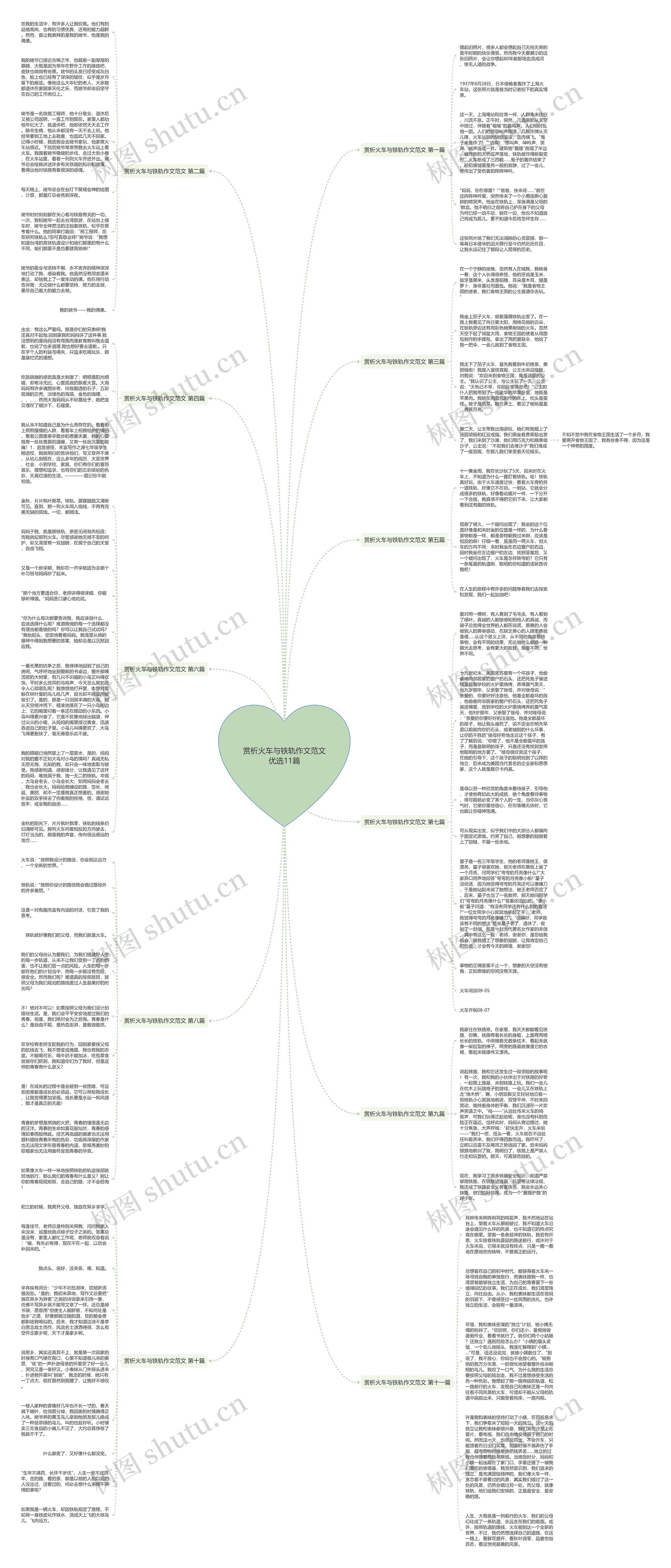 赏析火车与铁轨作文范文优选11篇思维导图