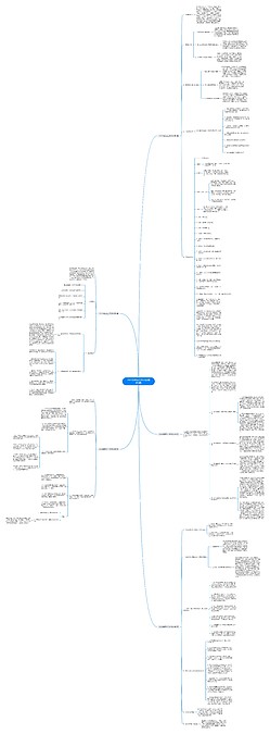 2022导医台工作计划(精选5篇)思维导图_编号c5166604-TreeMind树图
