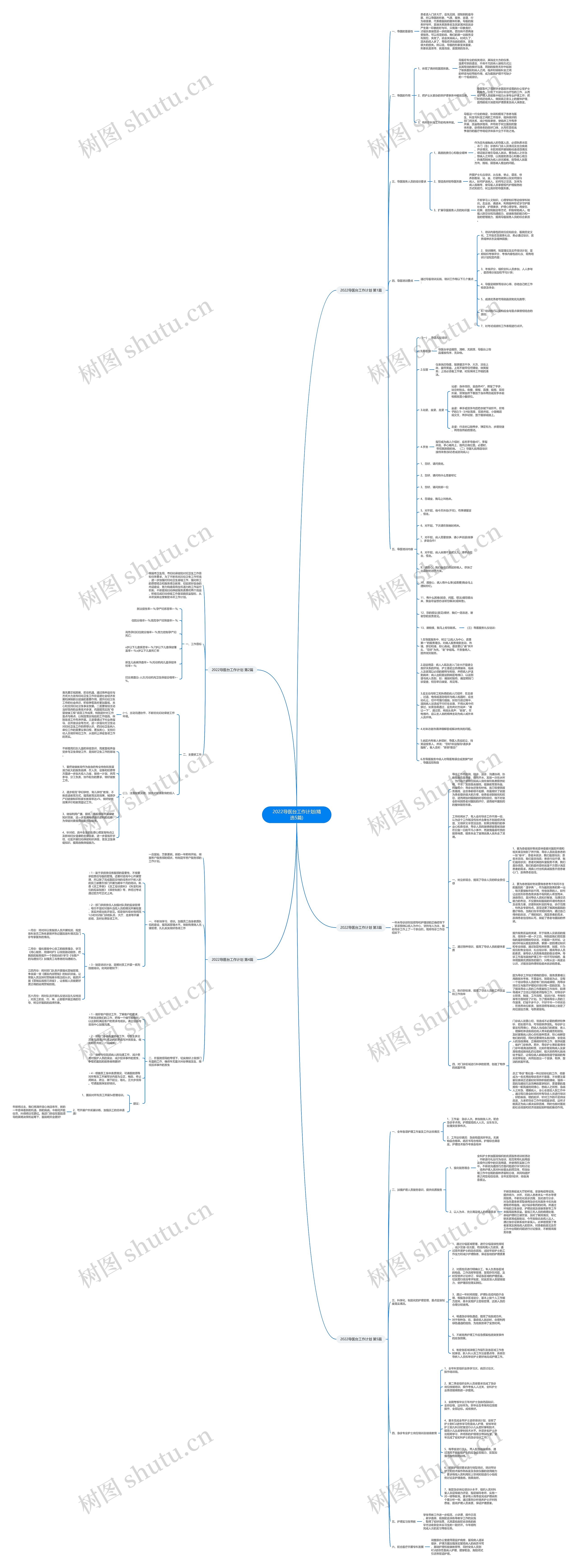 2022导医台工作计划(精选5篇)思维导图