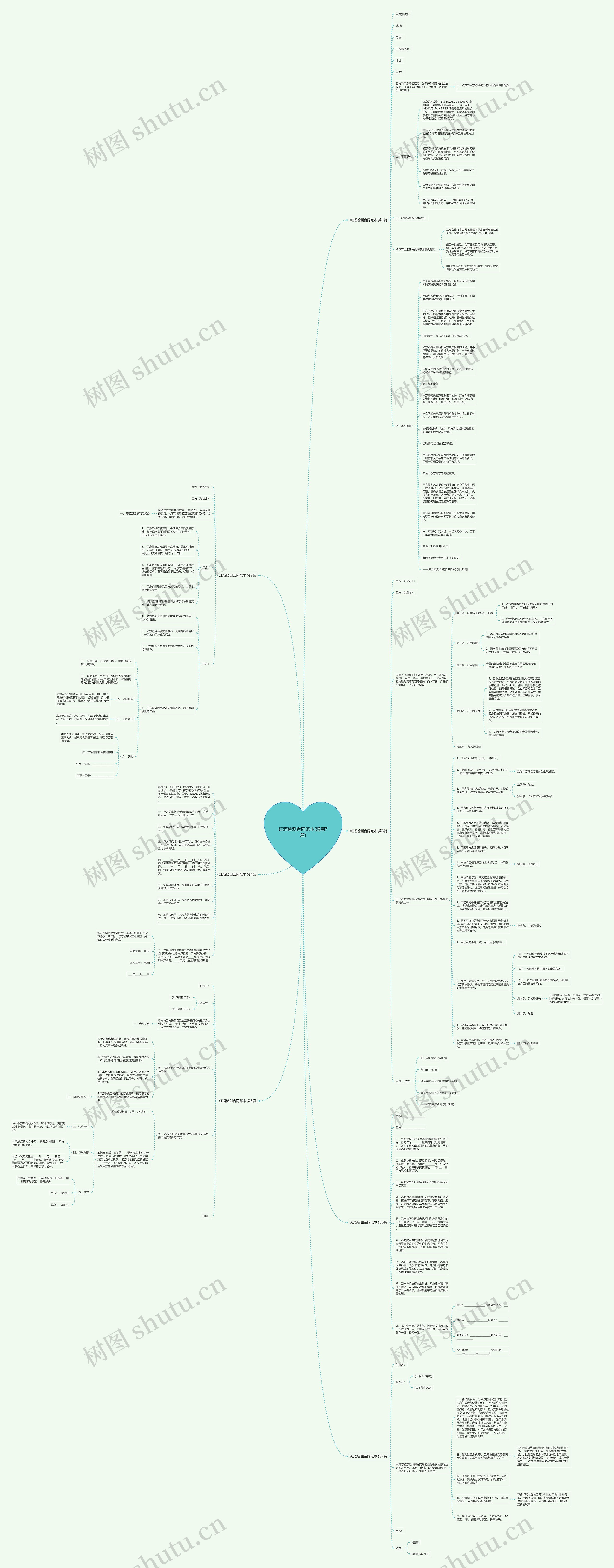 红酒检测合同范本(通用7篇)思维导图
