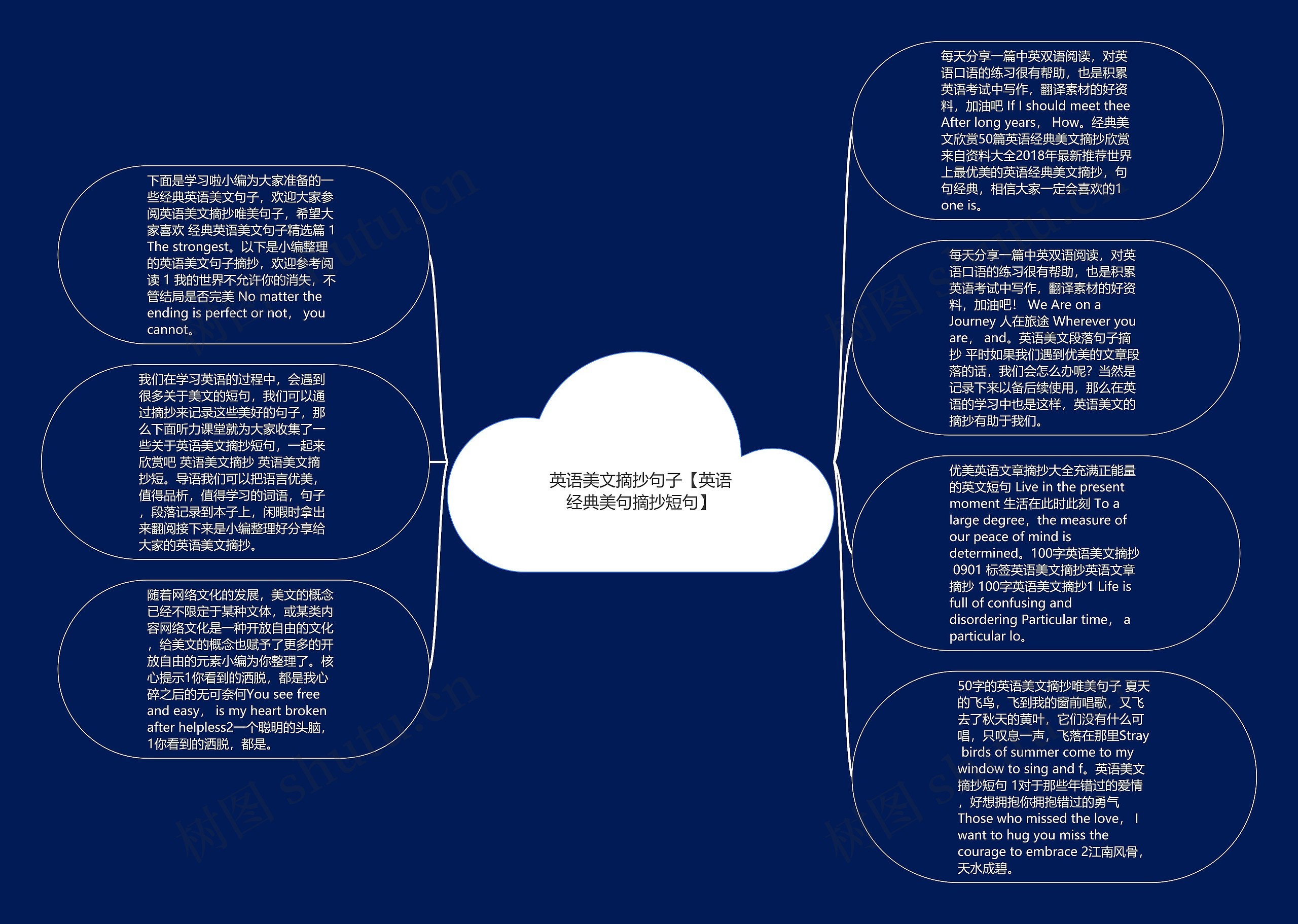 英语美文摘抄句子【英语经典美句摘抄短句】思维导图