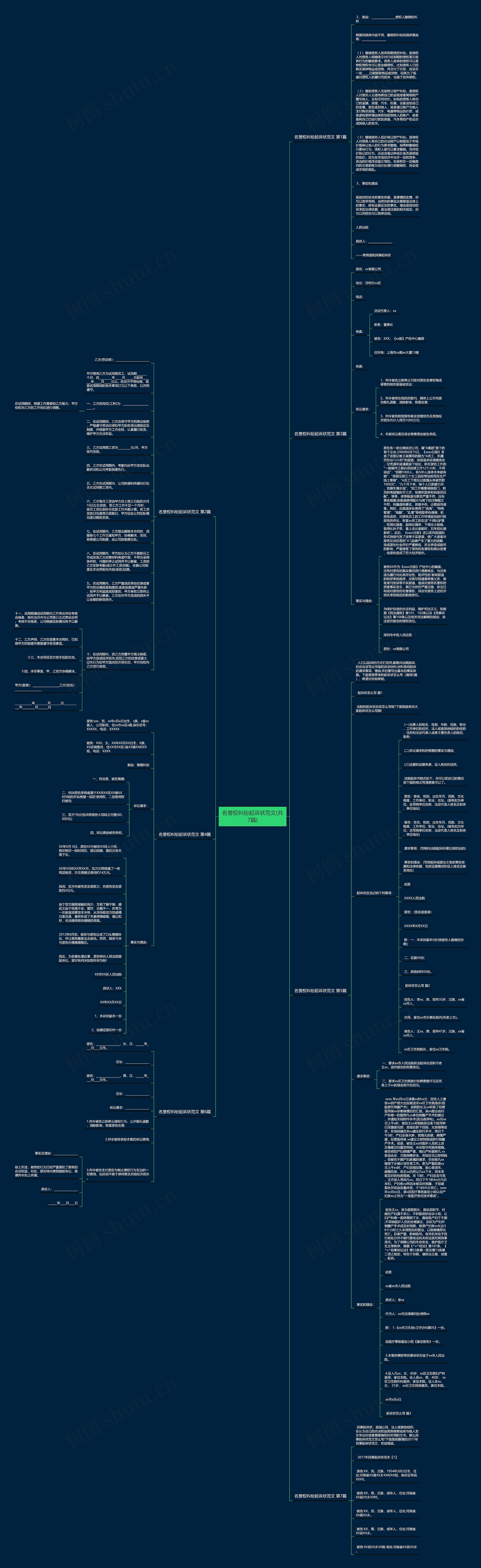 名誉权纠纷起诉状范文(共7篇)思维导图