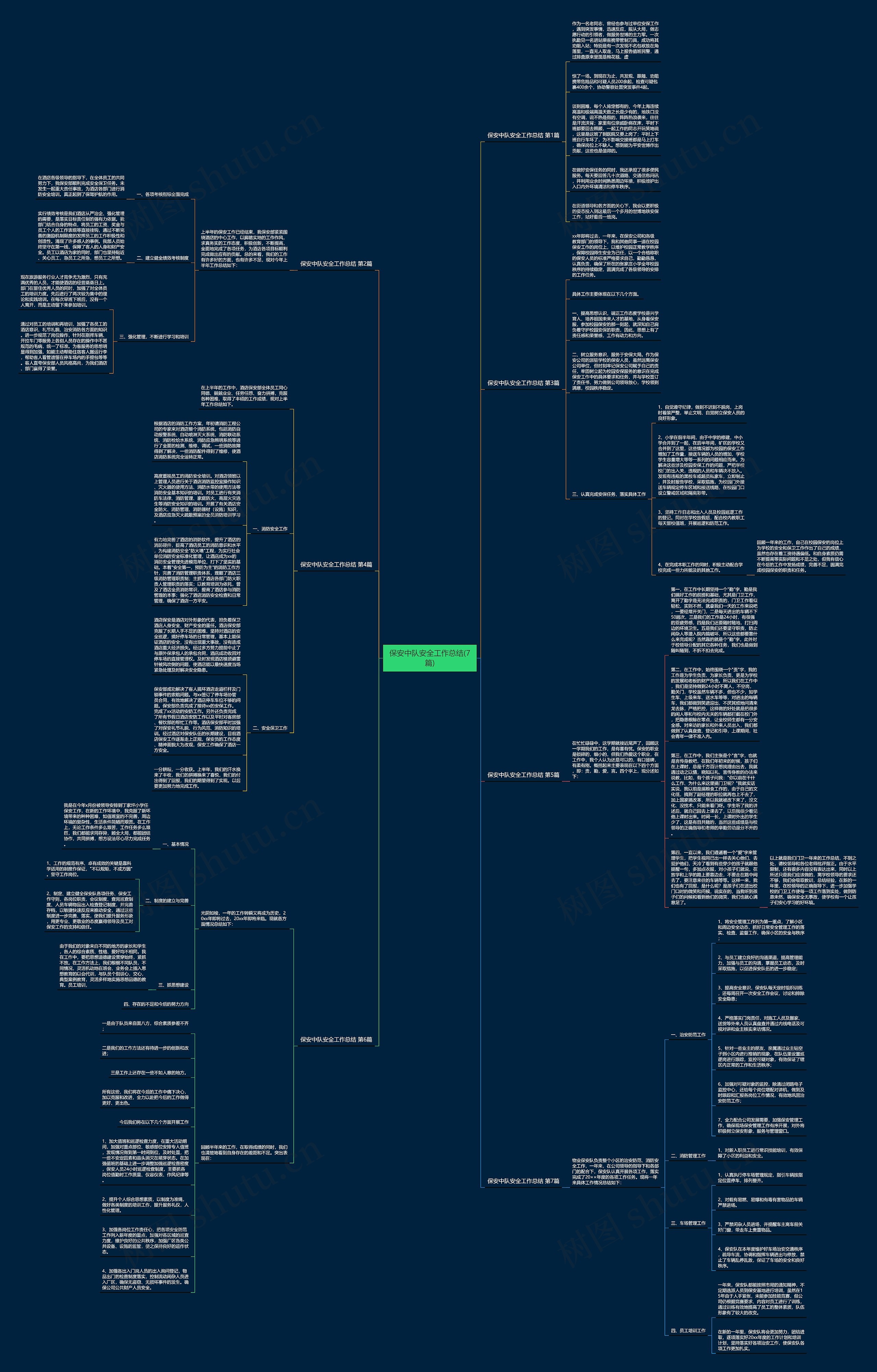保安中队安全工作总结(7篇) 保安中队安全工作总结(7篇)