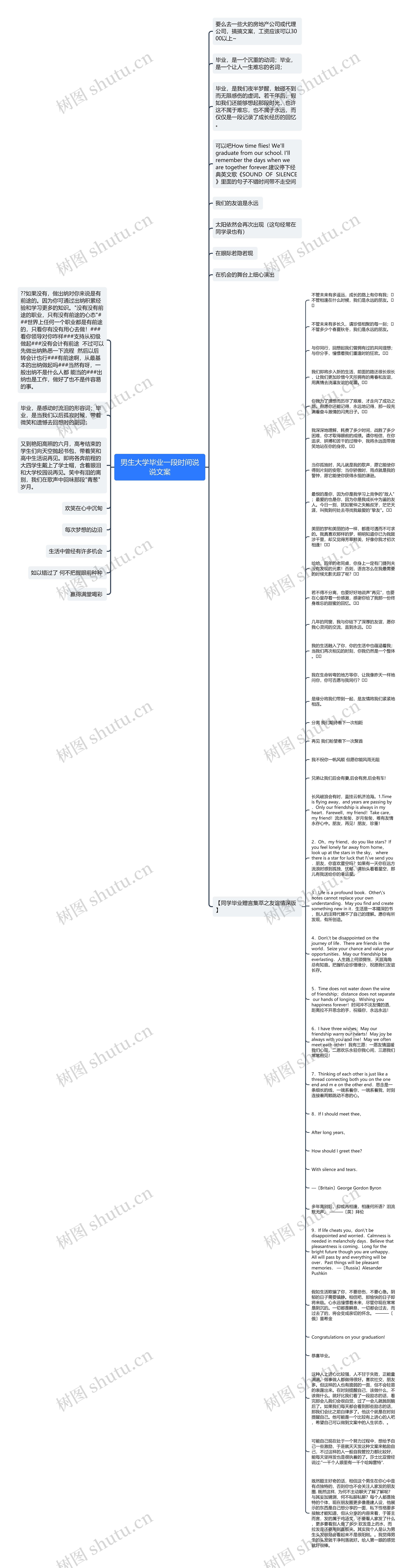 男生大学毕业一段时间说说文案思维导图