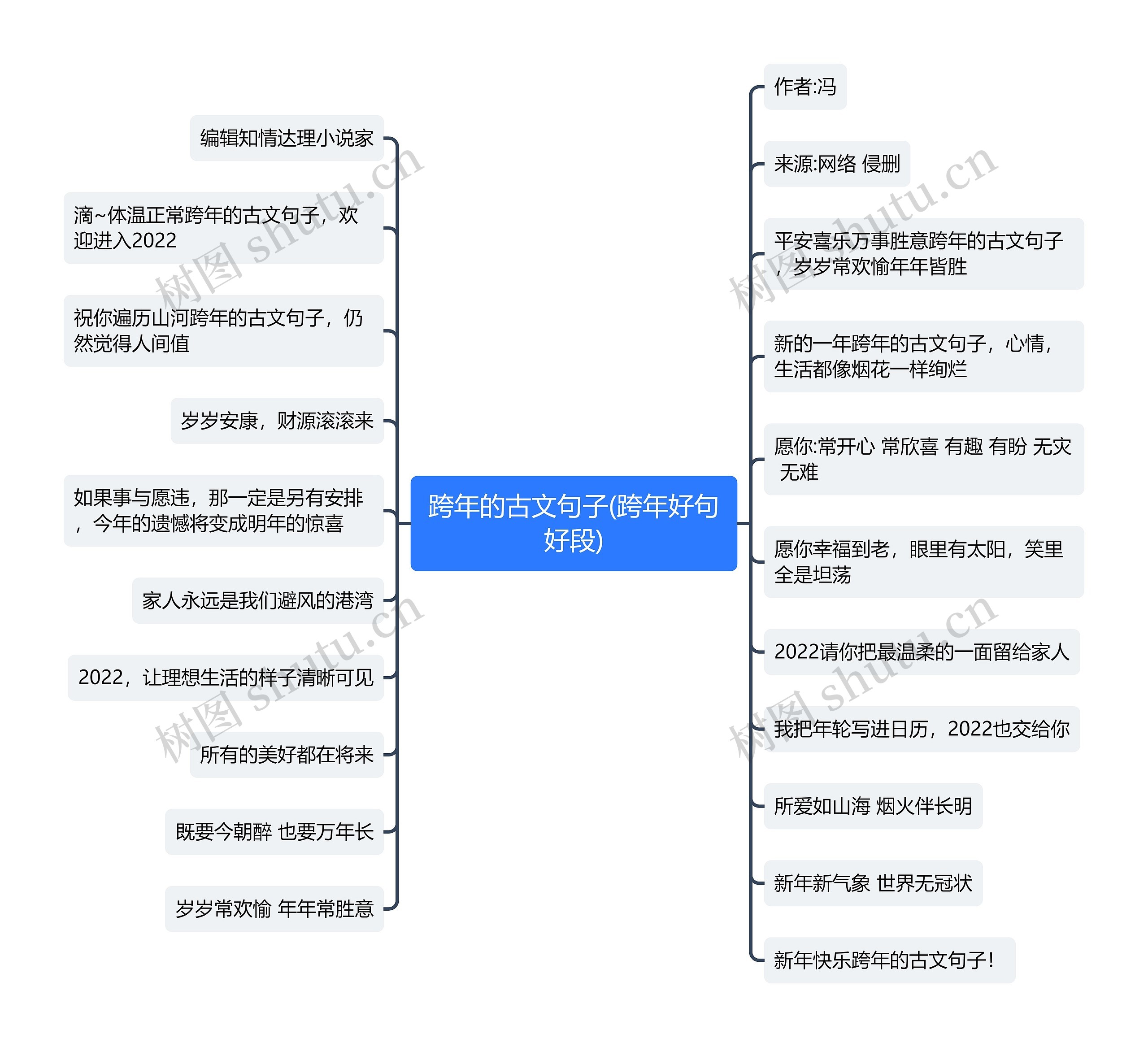 跨年的古文句子(跨年好句好段)思维导图