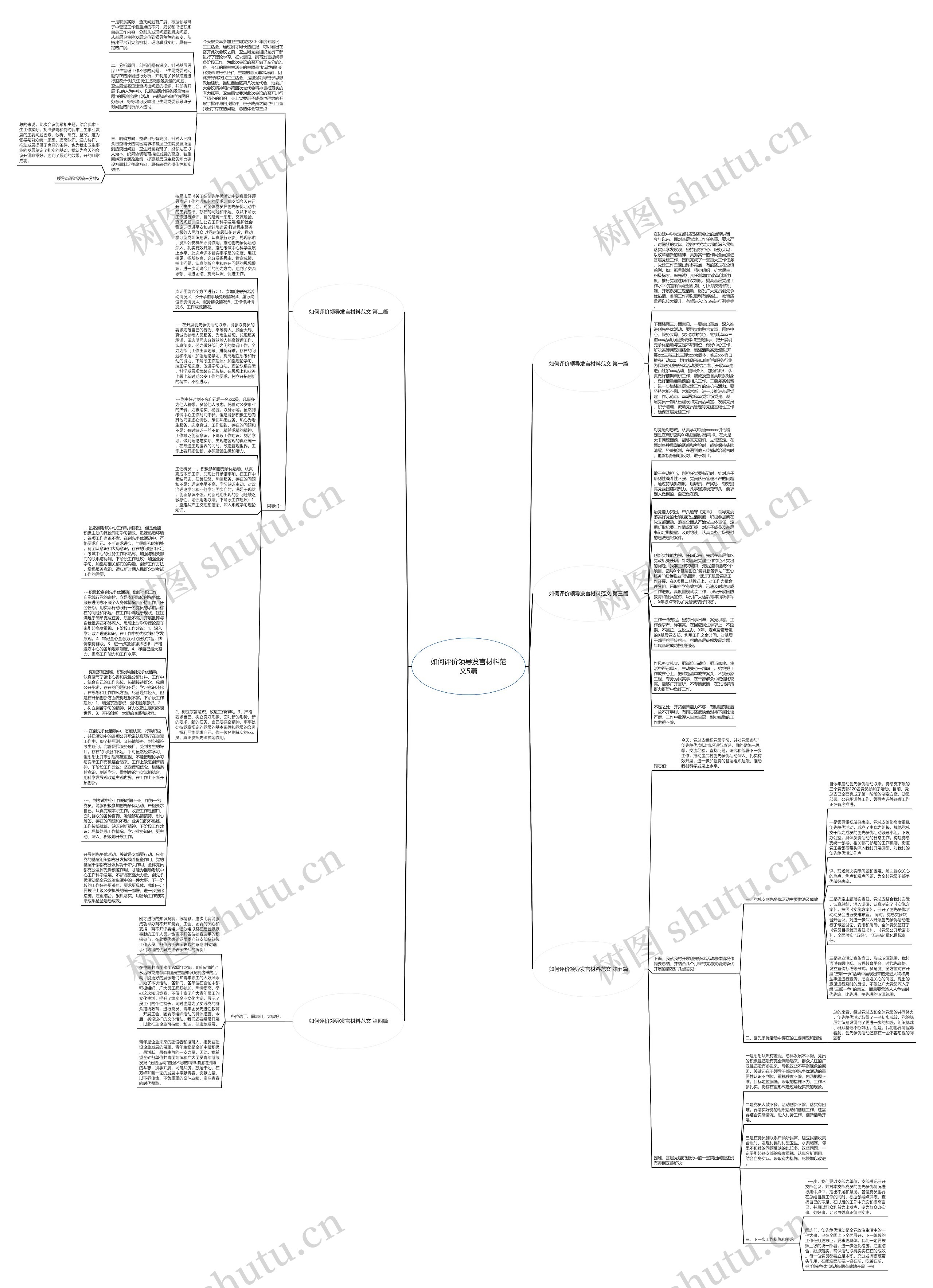 如何评价领导发言材料范文5篇思维导图