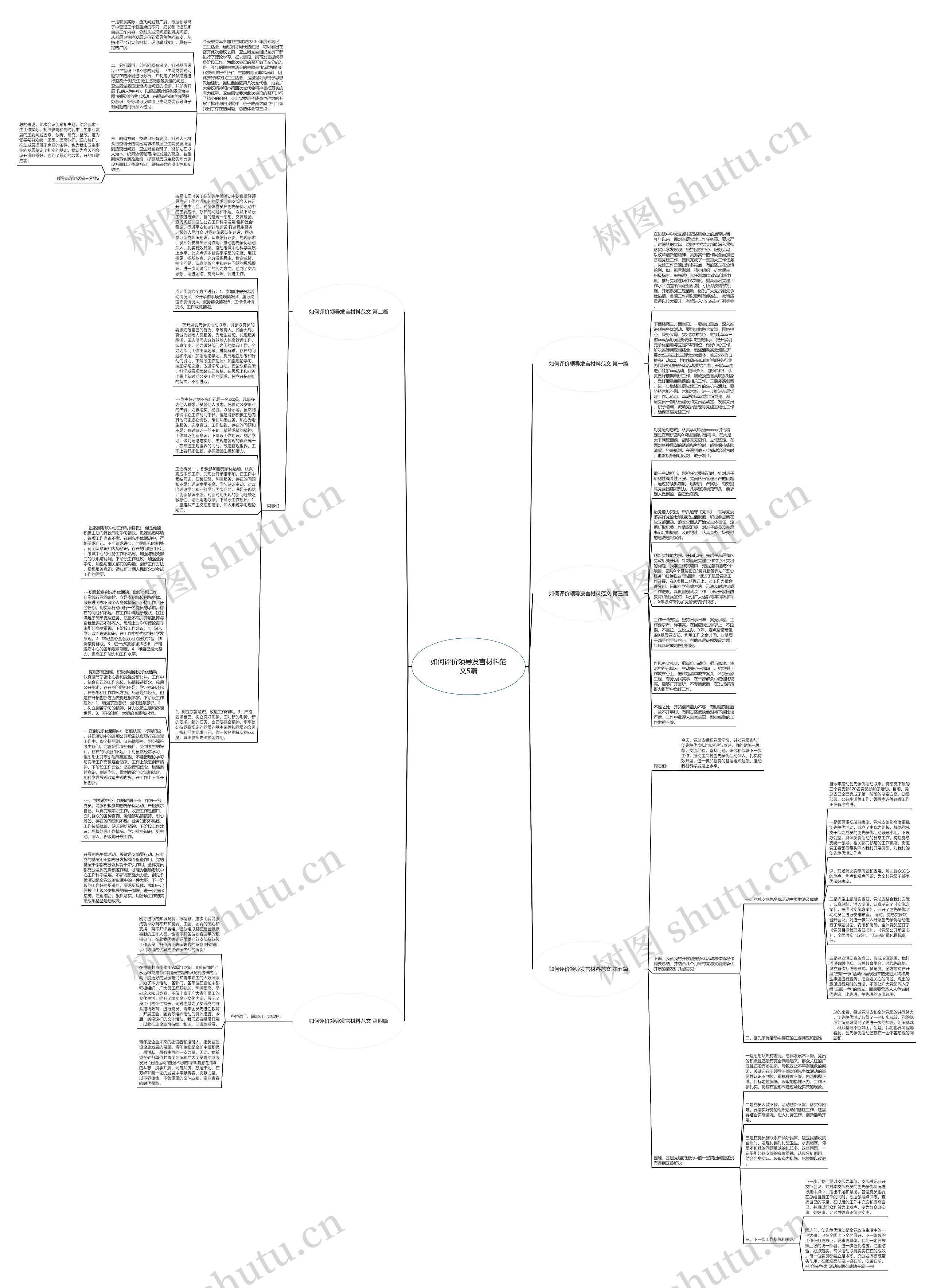 如何评价领导发言材料范文5篇思维导图高清图 如何评价领导发言材料范文5篇思维导图