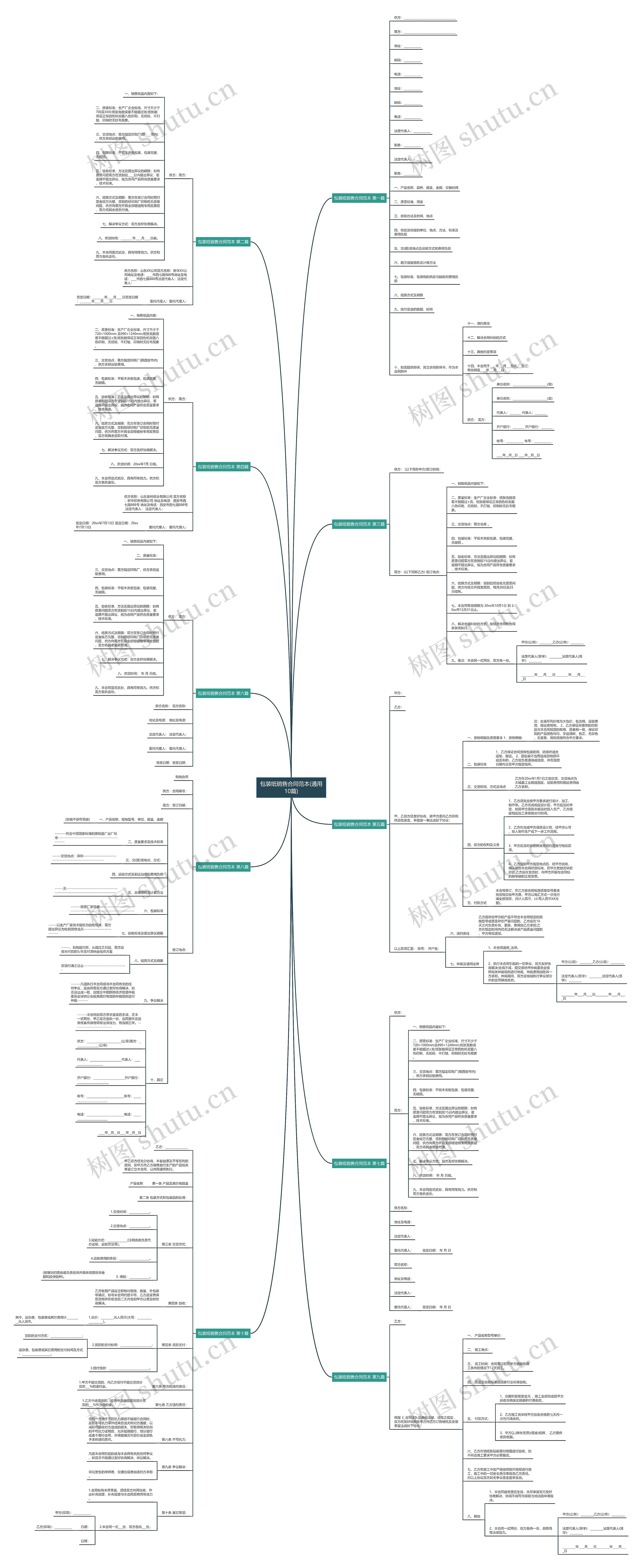 包装纸销售合同范本(通用10篇)思维导图