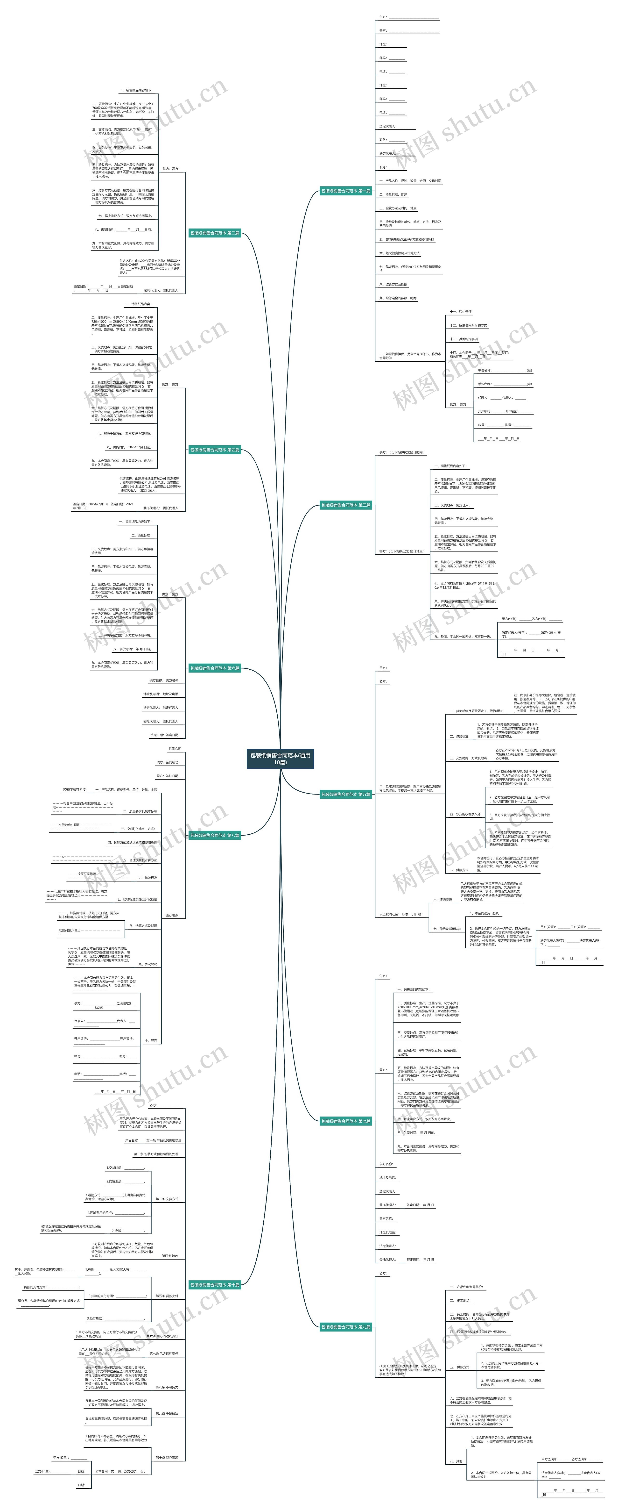 包装纸销售合同范本(通用10篇) 包装纸销售合同范本(通用10篇)