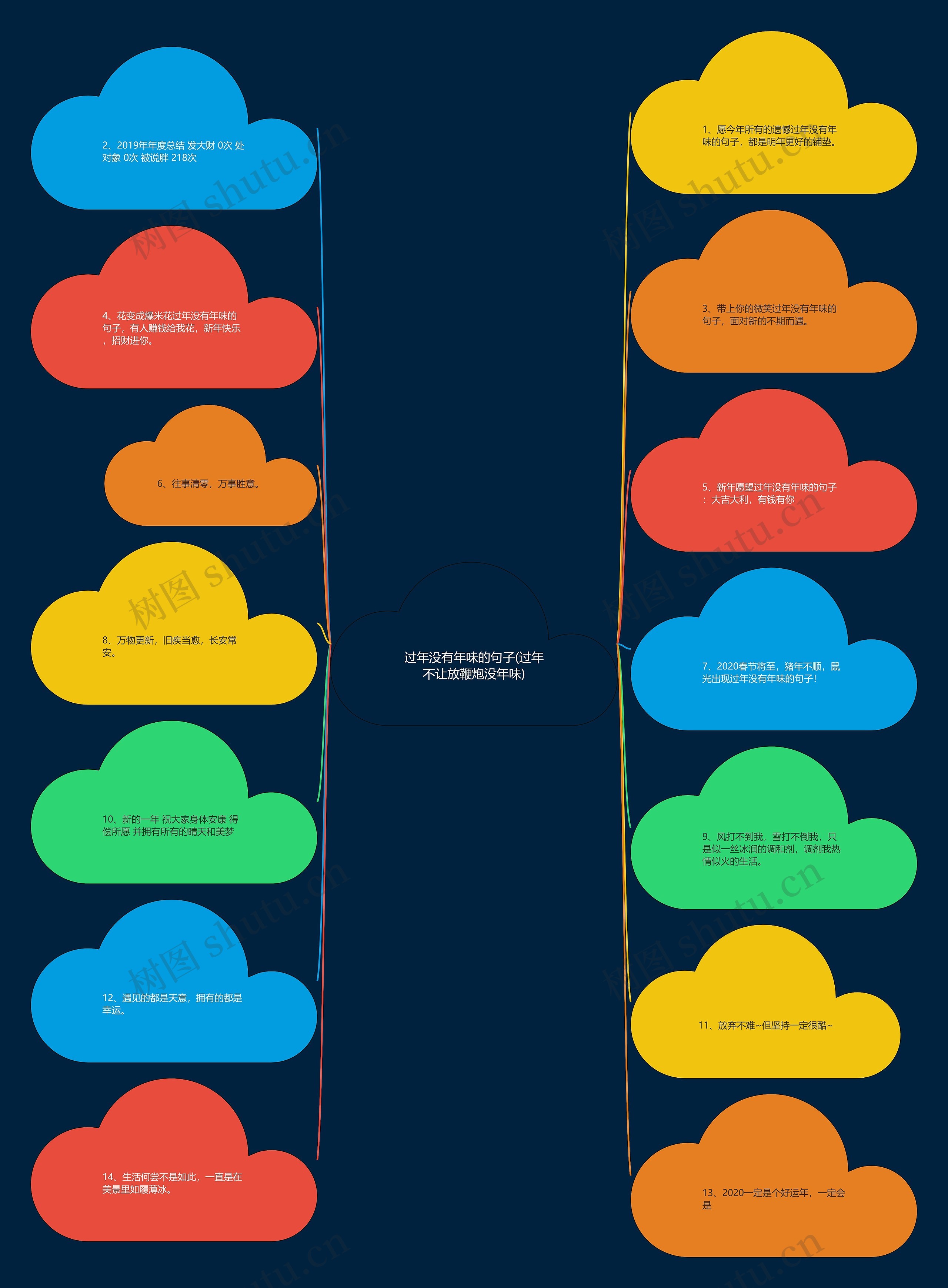 过年没有年味的句子(过年不让放鞭炮没年味)思维导图