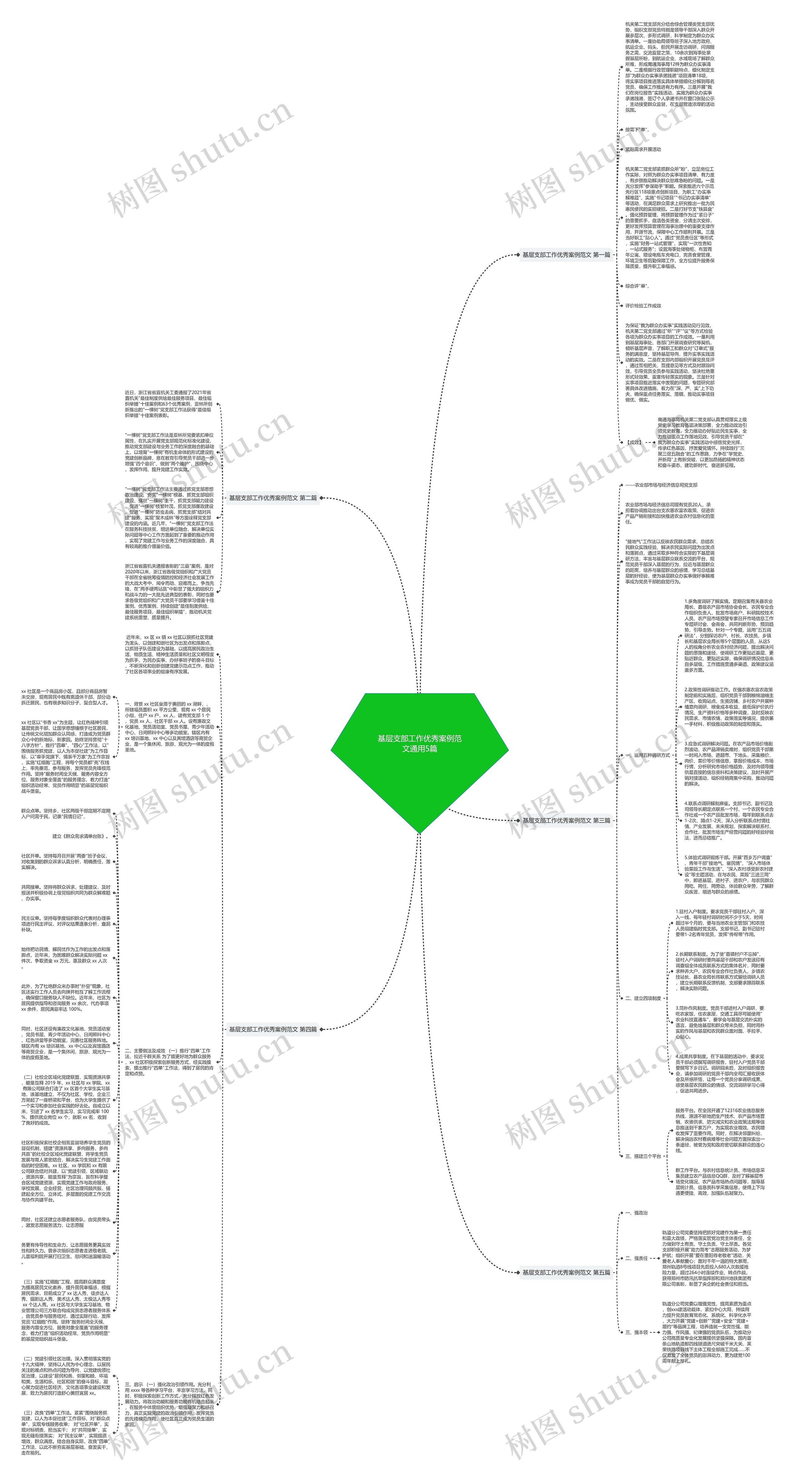 基层支部工作优秀案例范文通用5篇思维导图