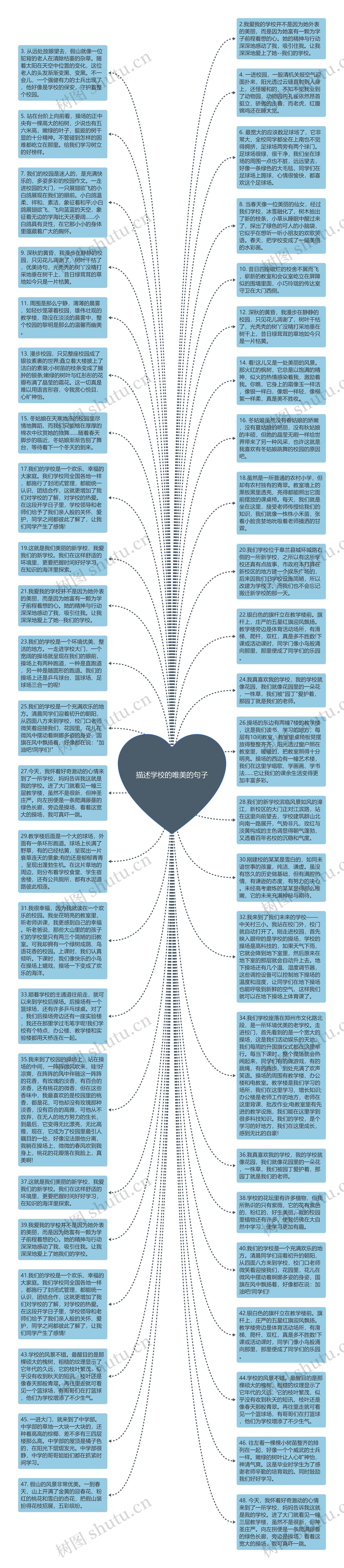 描述学校的唯美的句子思维导图