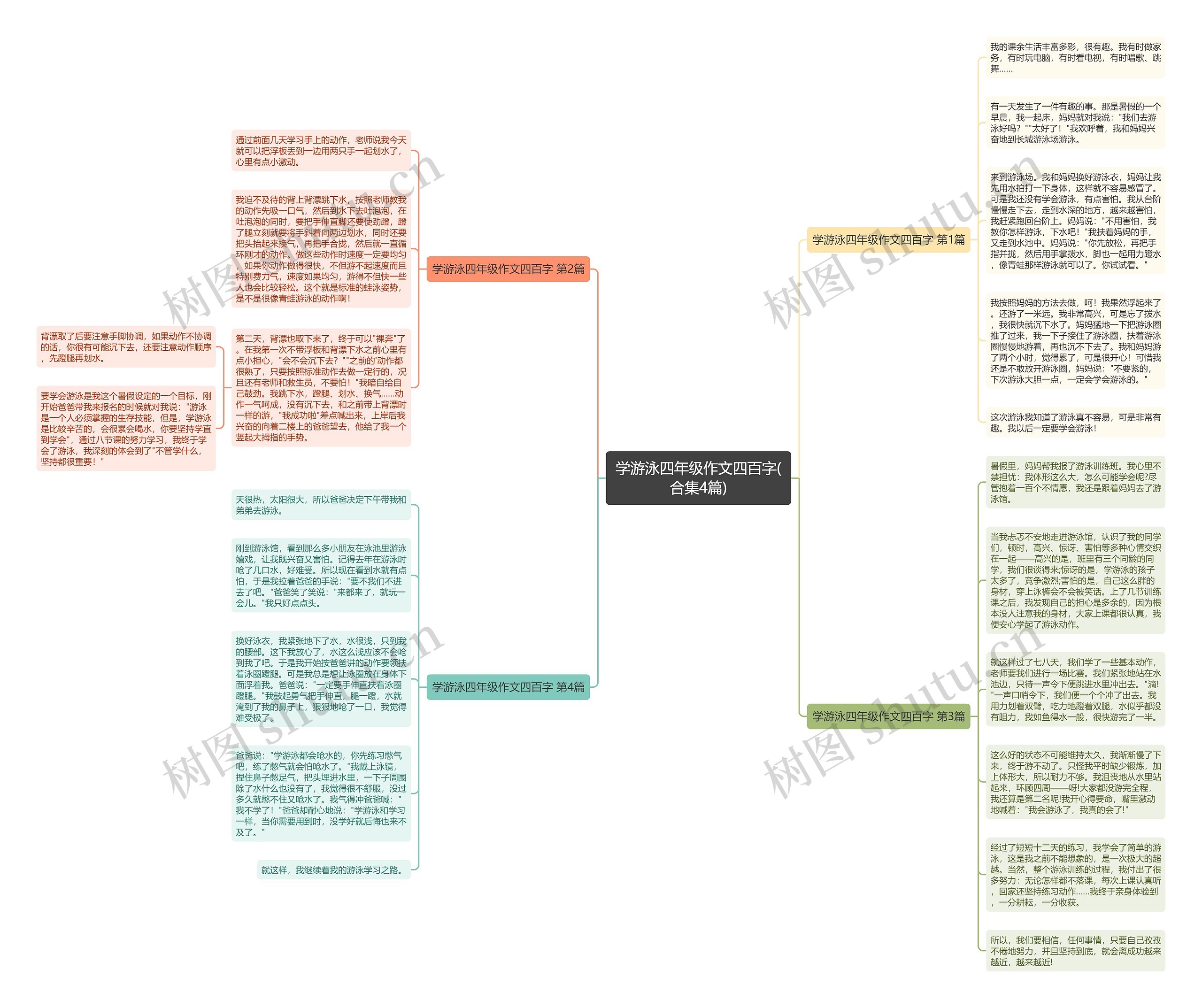 学游泳四年级作文四百字(合集4篇)思维导图