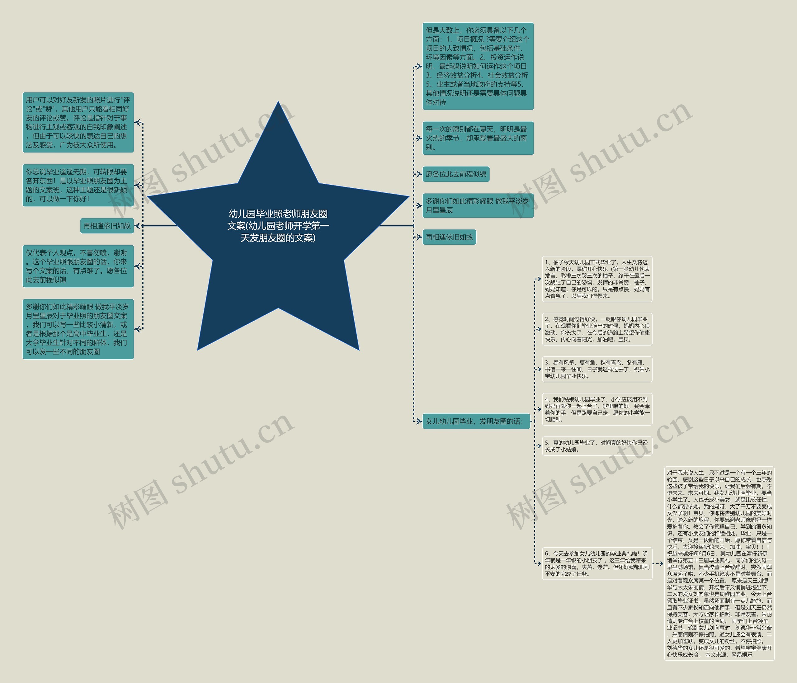 幼儿园毕业照老师朋友圈文案(幼儿园老师开学第一天发朋友圈的文案)思维导图