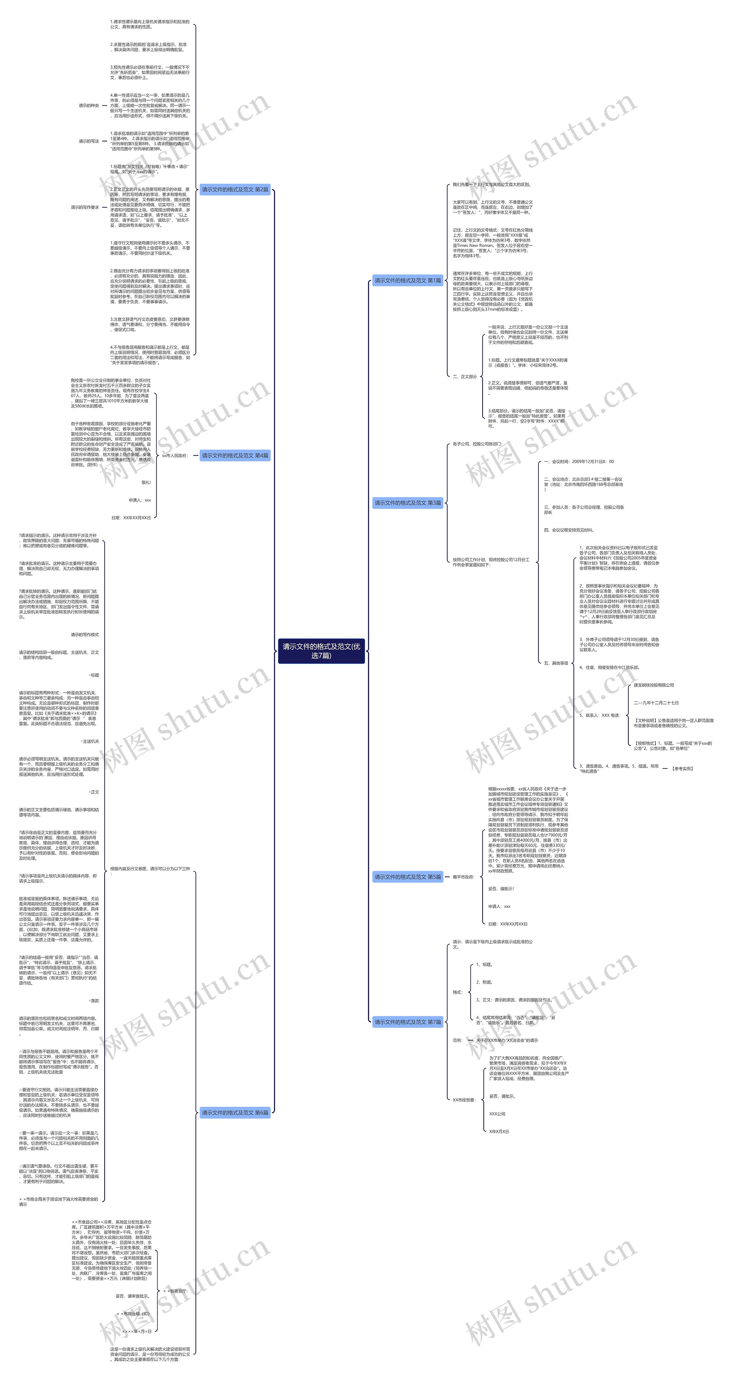 请示文件的格式及范文(优选7篇)思维导图
