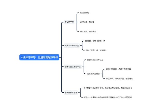 人生来不平等，且越后面越不平等