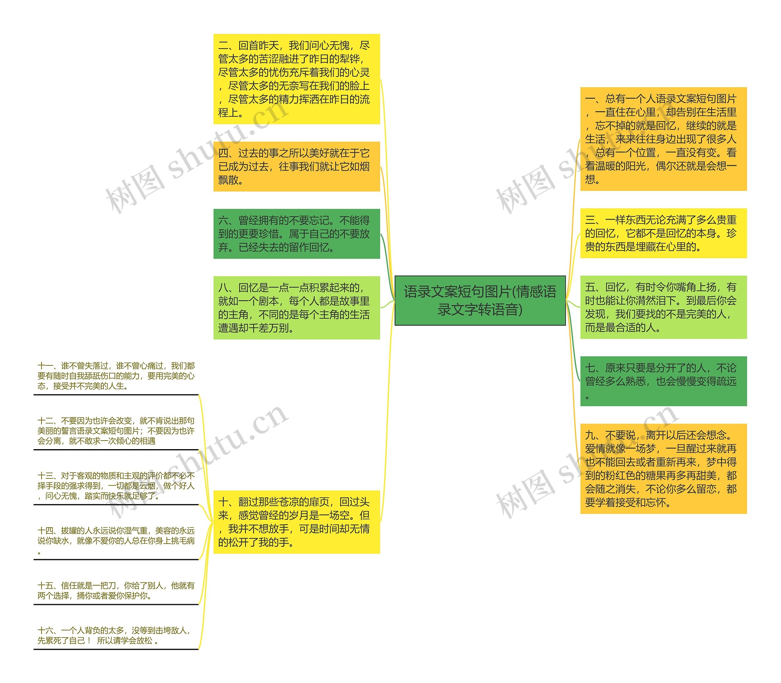 语录文案短句图片(情感语录文字转语音)思维导图