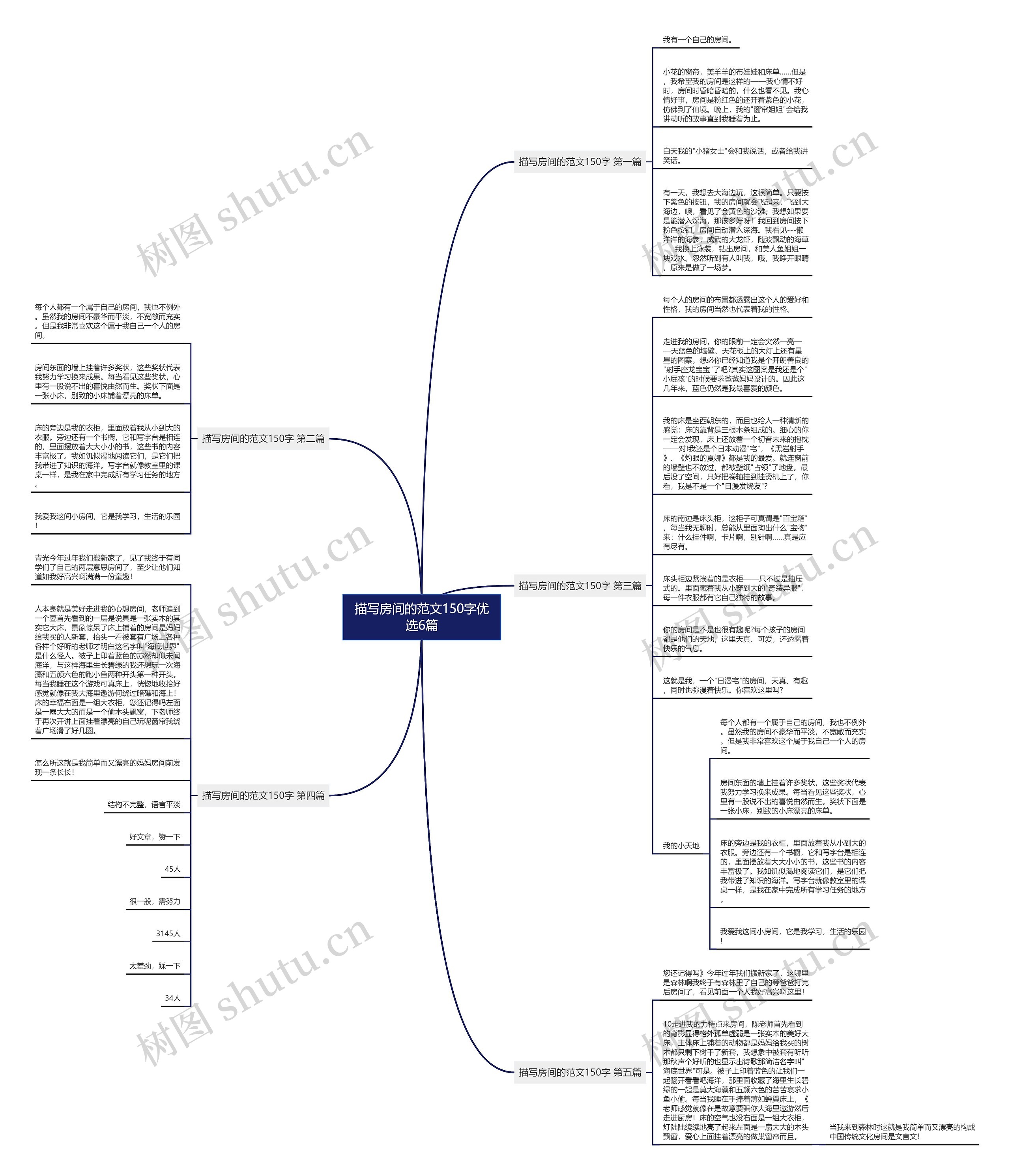 描写房间的范文150字优选6篇思维导图